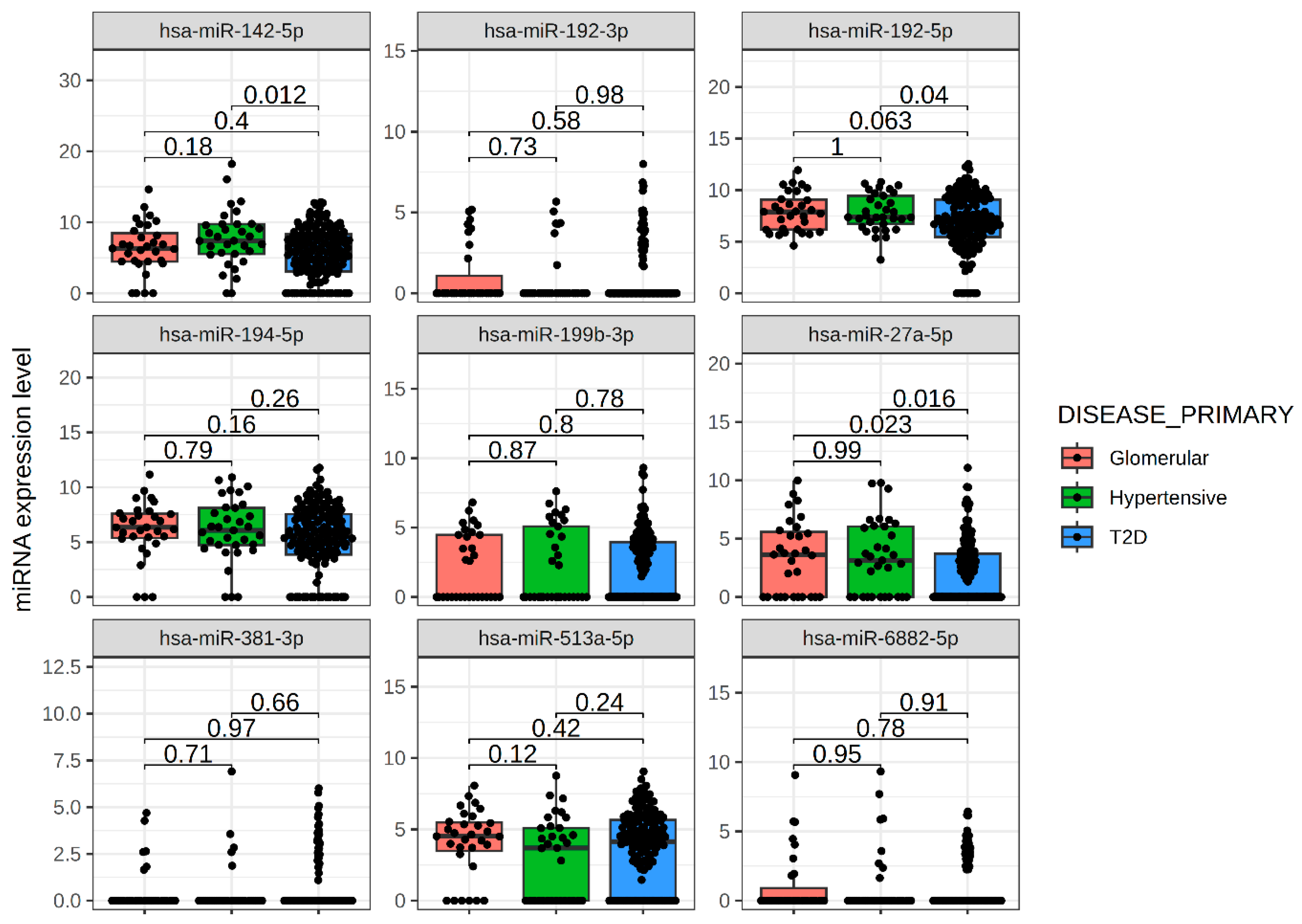 Ijms 26 10810 g003 Ijms 26 10810 g003