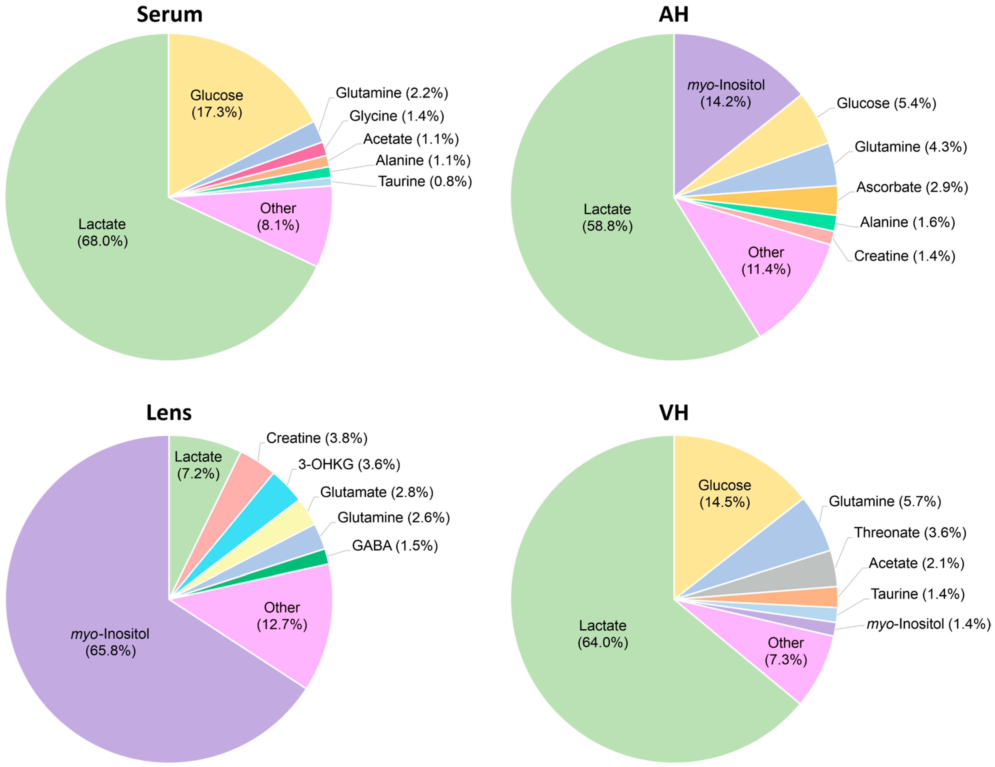 Ijms 26 10816 g002 Ijms 26 10816 g002