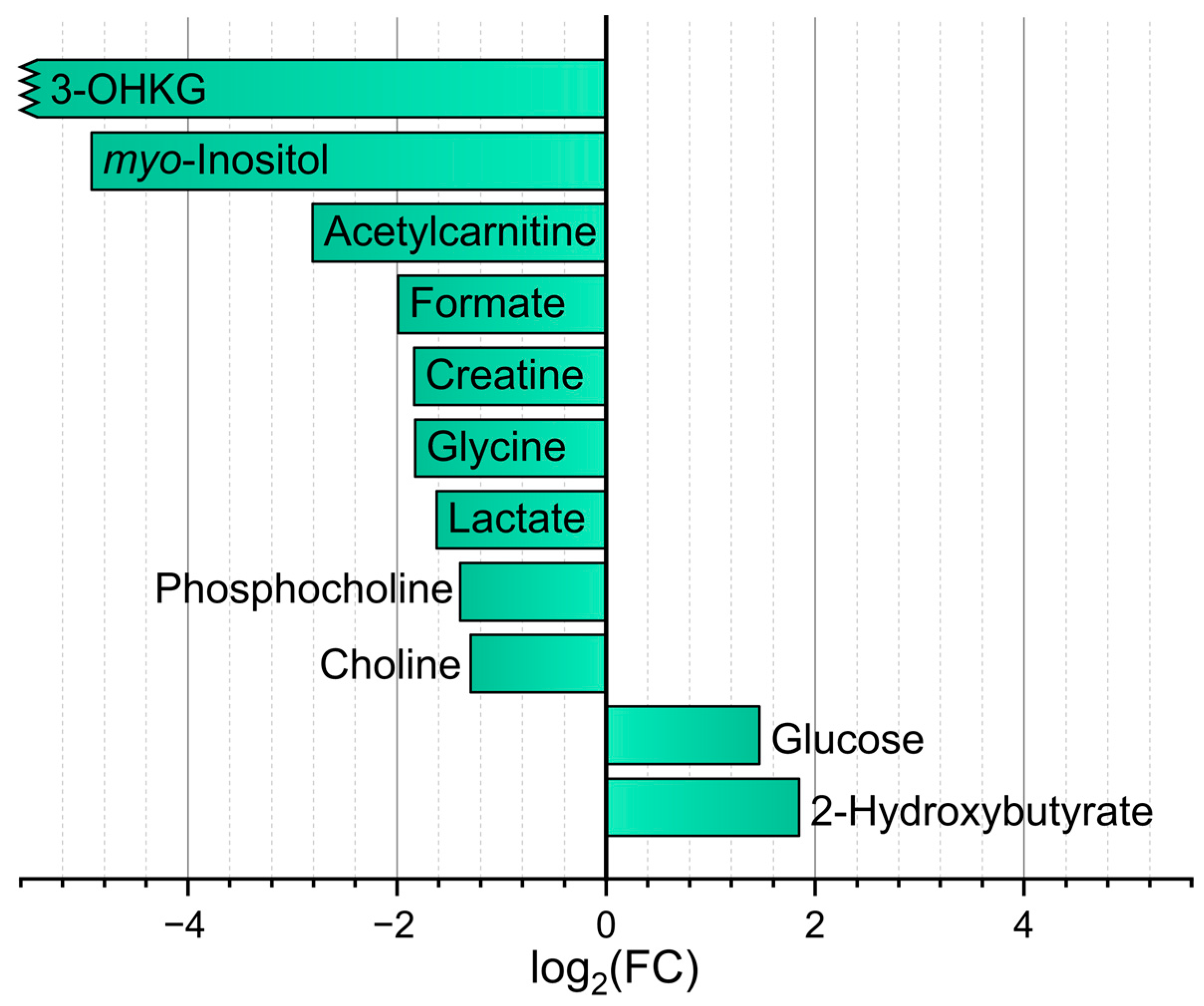 Ijms 26 10816 g004 Ijms 26 10816 g004