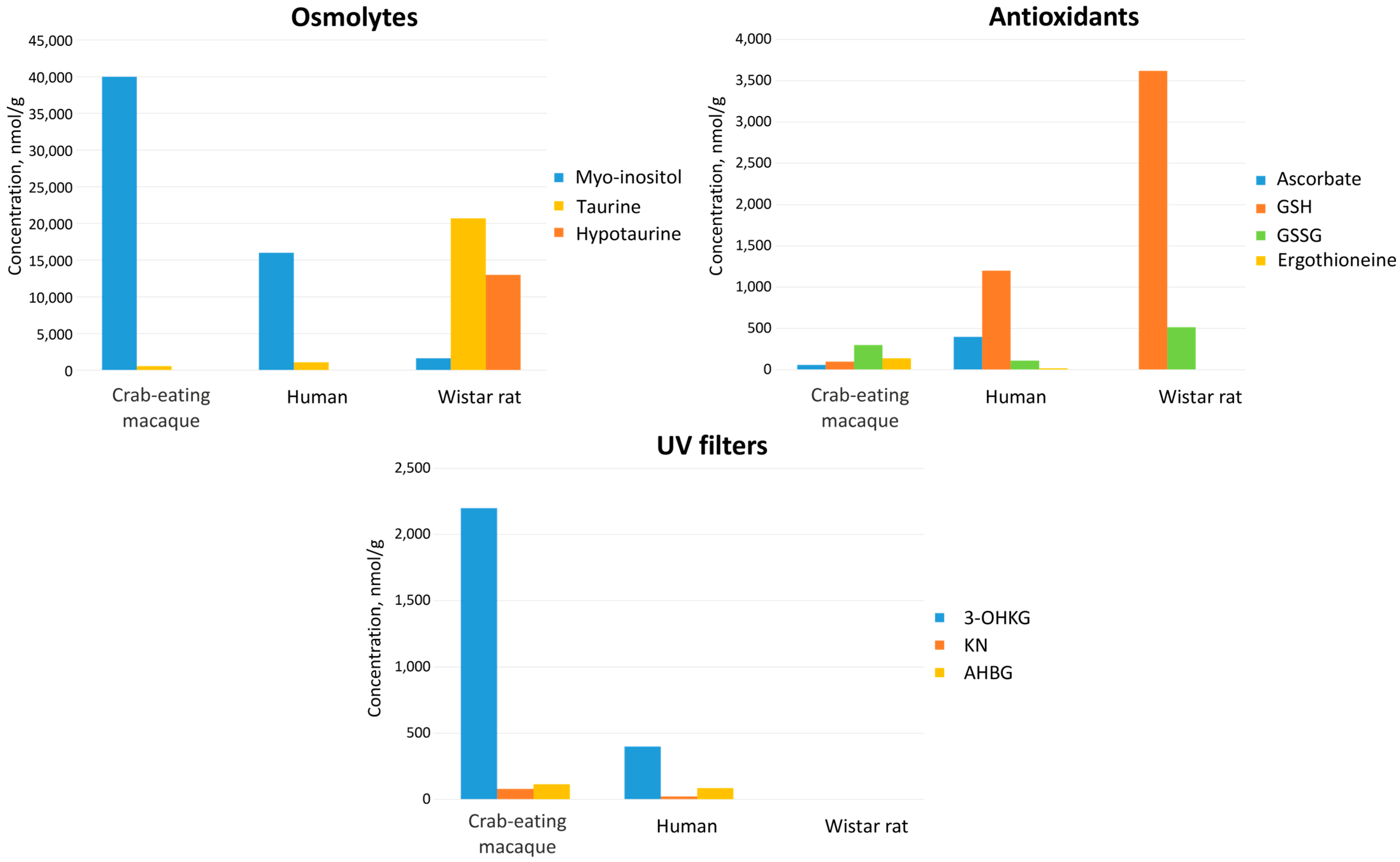 Ijms 26 10816 g005 Ijms 26 10816 g005
