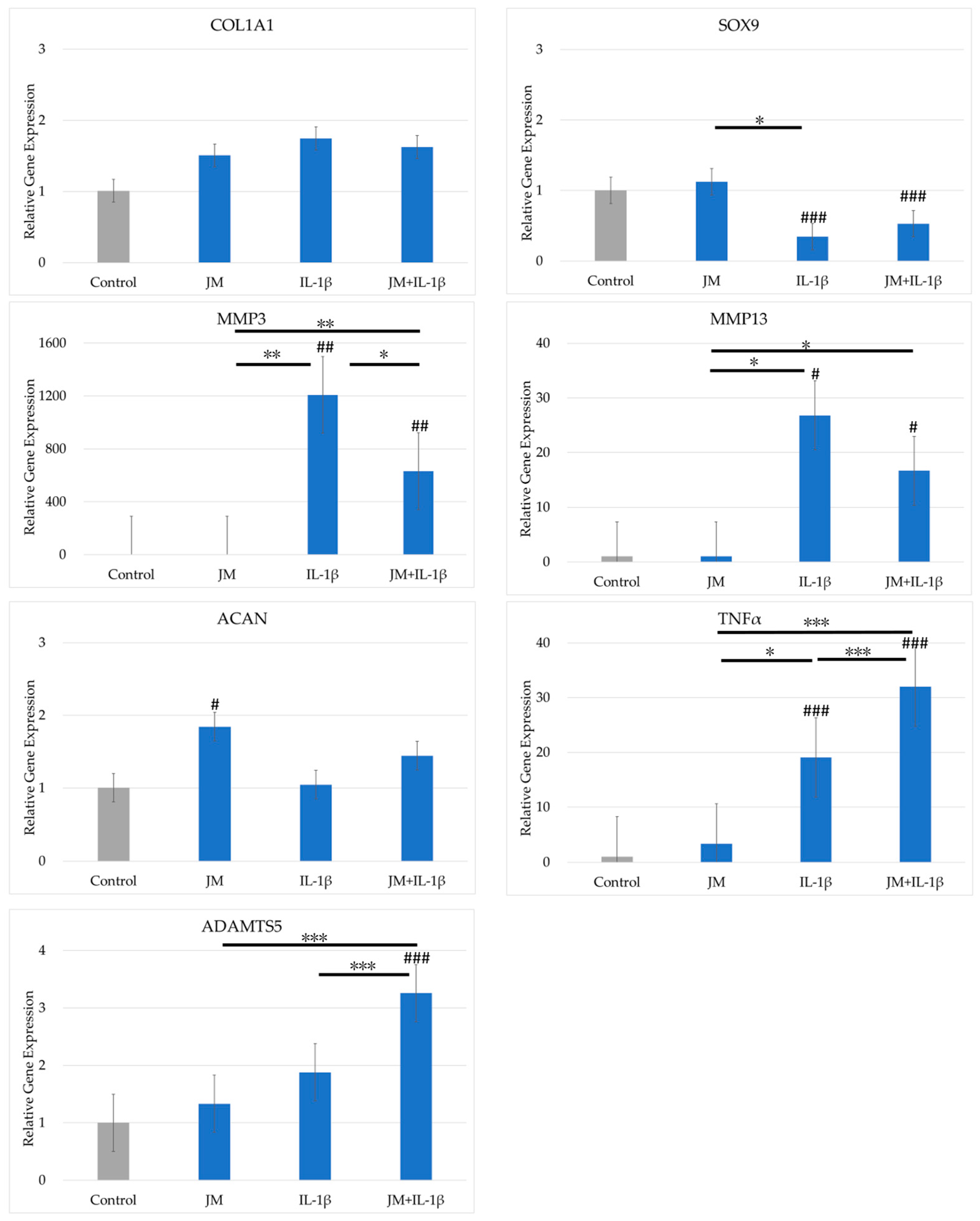 Ijms 26 10920 g002 Ijms 26 10920 g002
