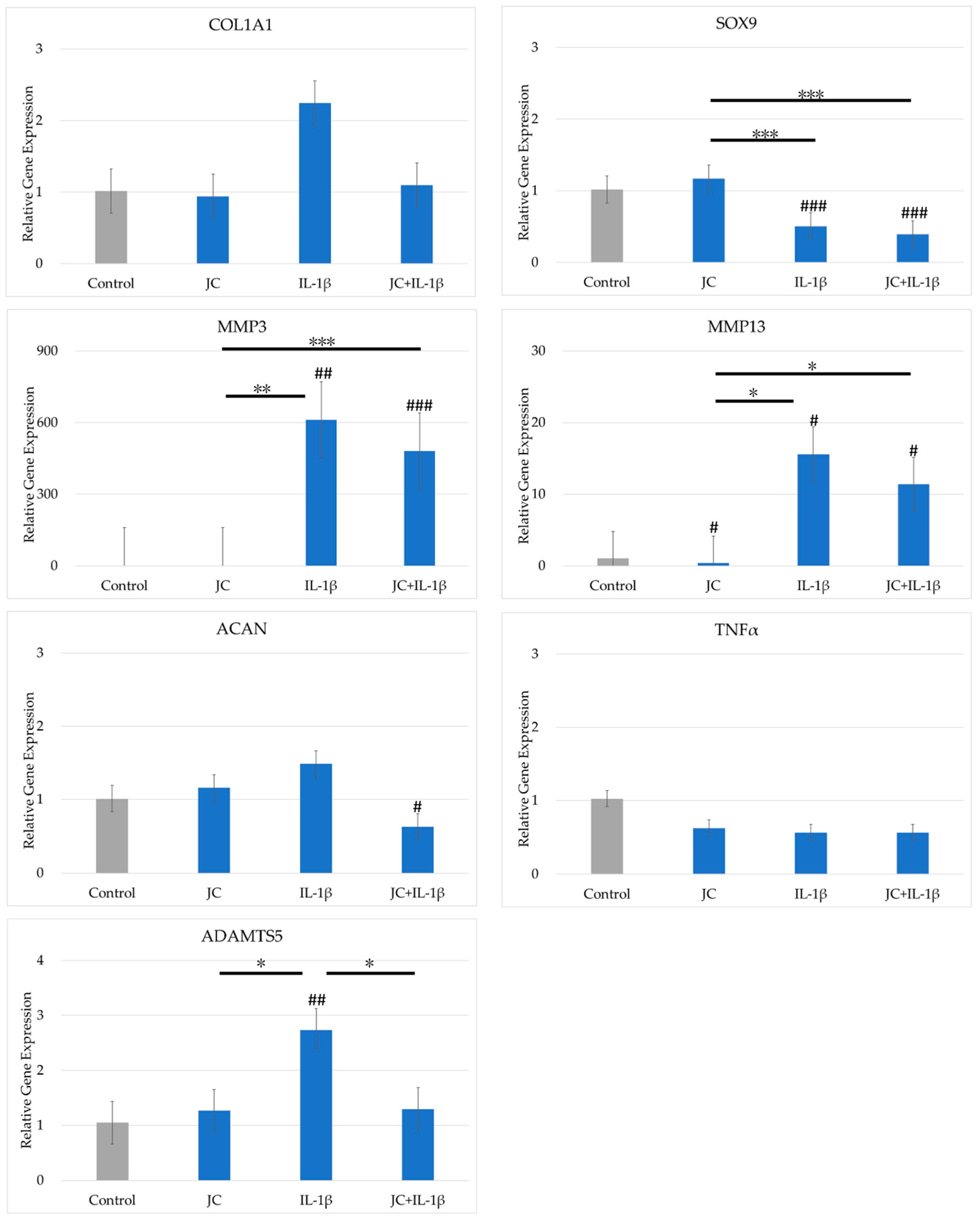 Ijms 26 10920 g003 Ijms 26 10920 g003