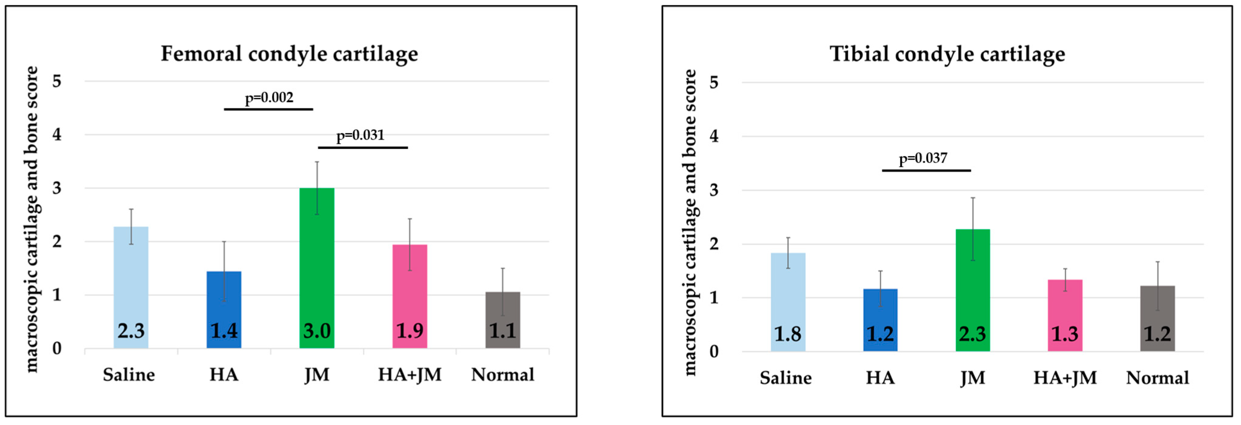 Ijms 26 10920 g006b Ijms 26 10920 g006b