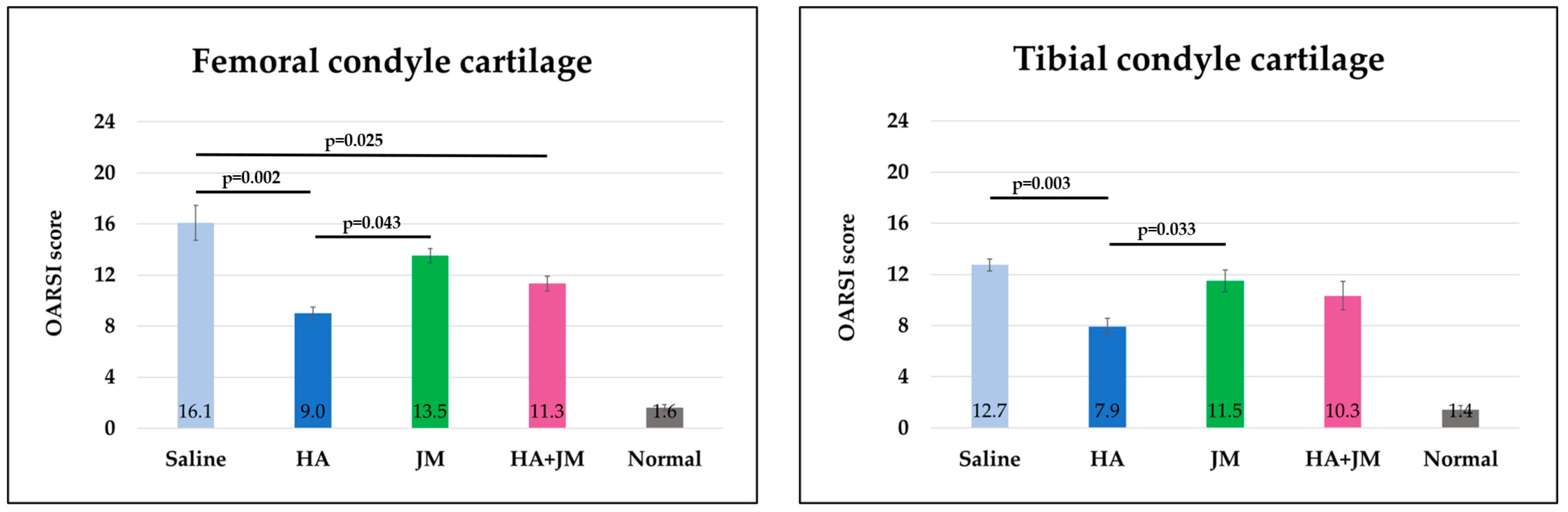 Ijms 26 10920 g007b Ijms 26 10920 g007b