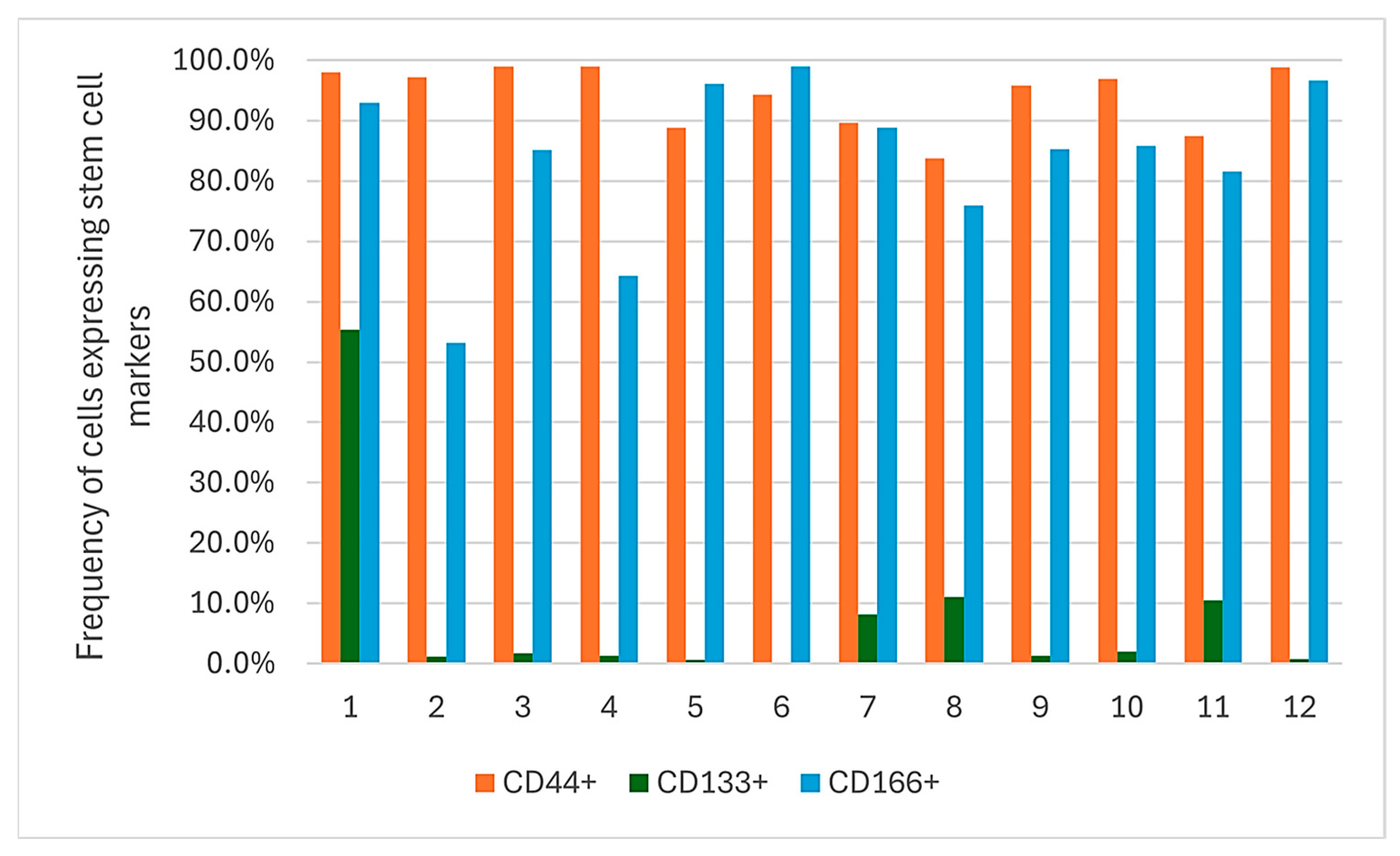 Ijms 26 10939 g002 Ijms 26 10939 g002