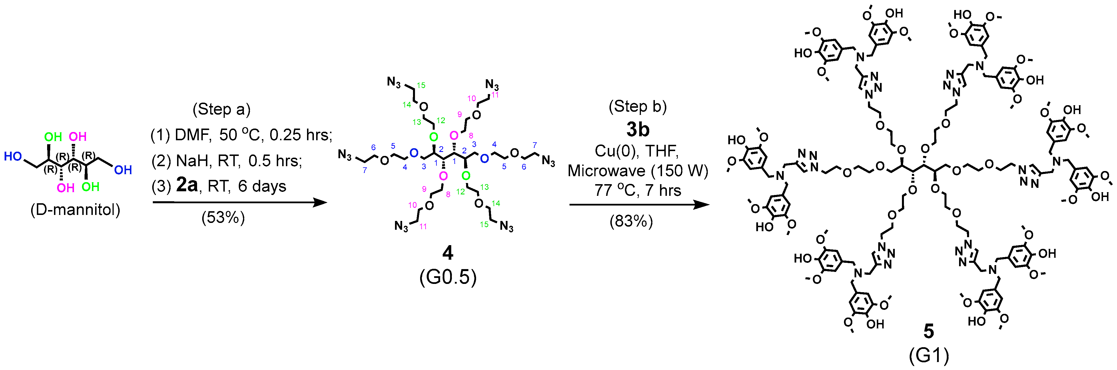 Ijms 26 10966 sch003