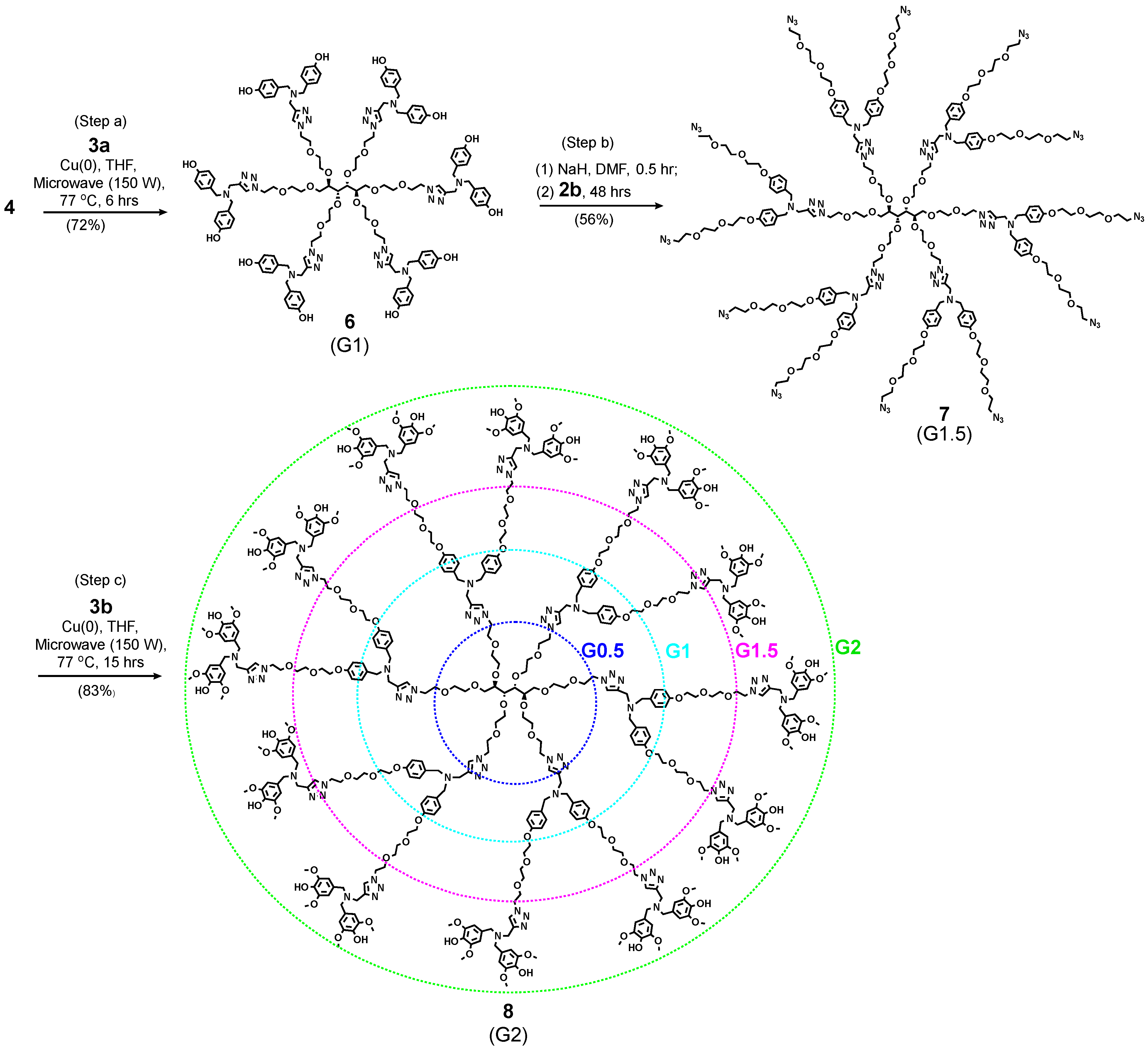 Ijms 26 10966 sch004