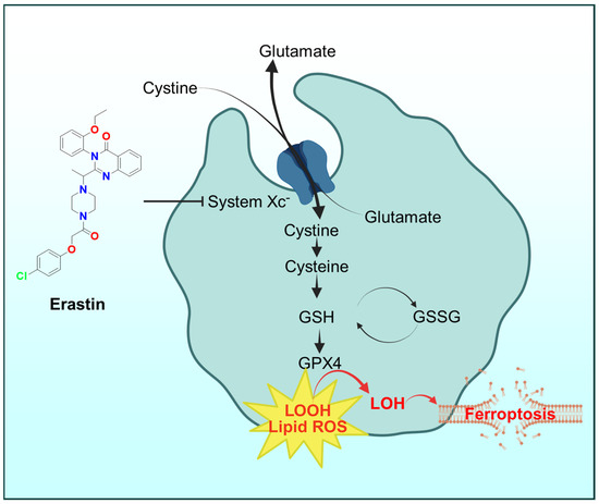 what is a normal dose of cjc 1295 ipamorelin CJC-1295 Dosage Calculator and Chart