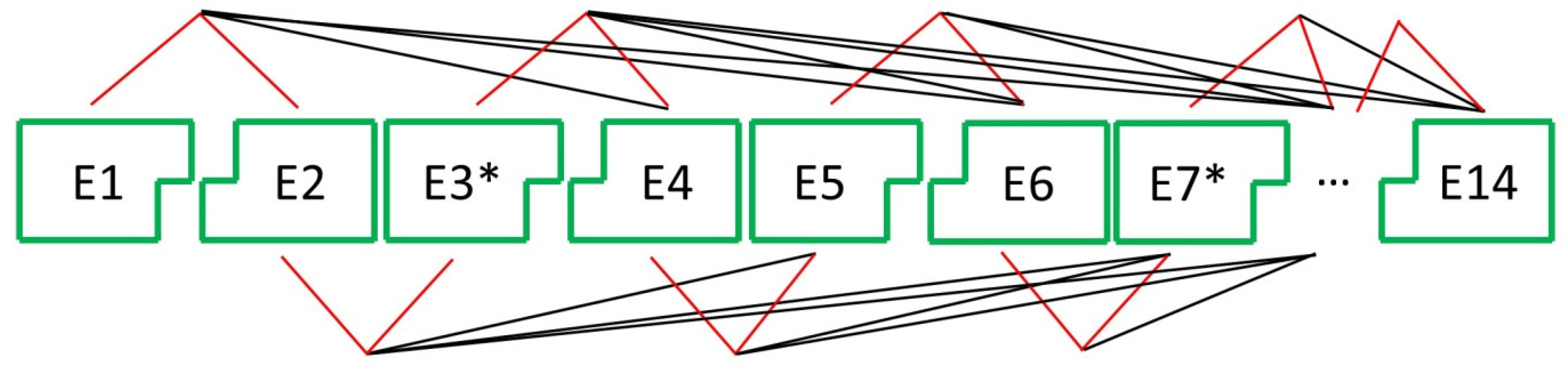 Ijms 26 11017 g003 Ijms 26 11017 g003