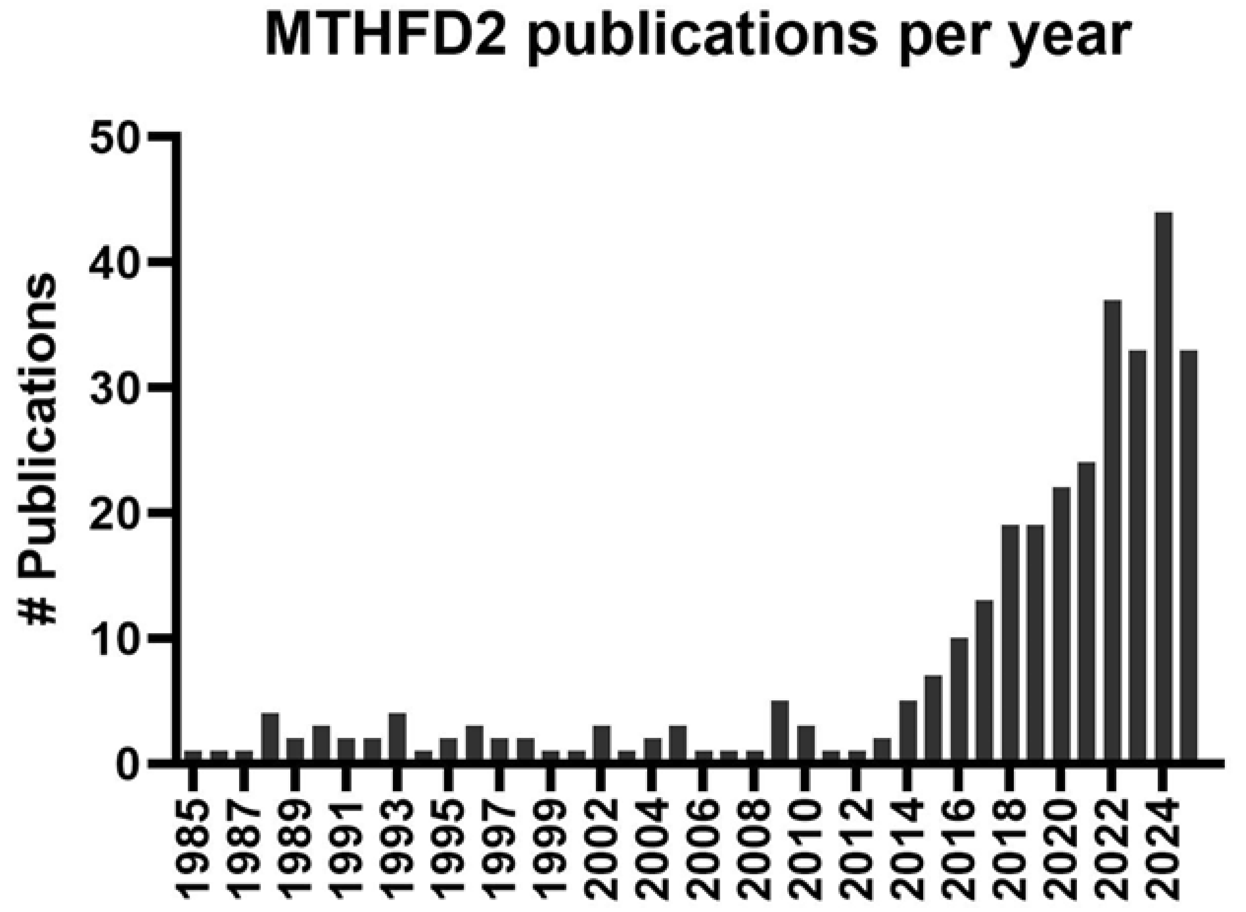 Ijms 26 11025 g003 Ijms 26 11025 g003