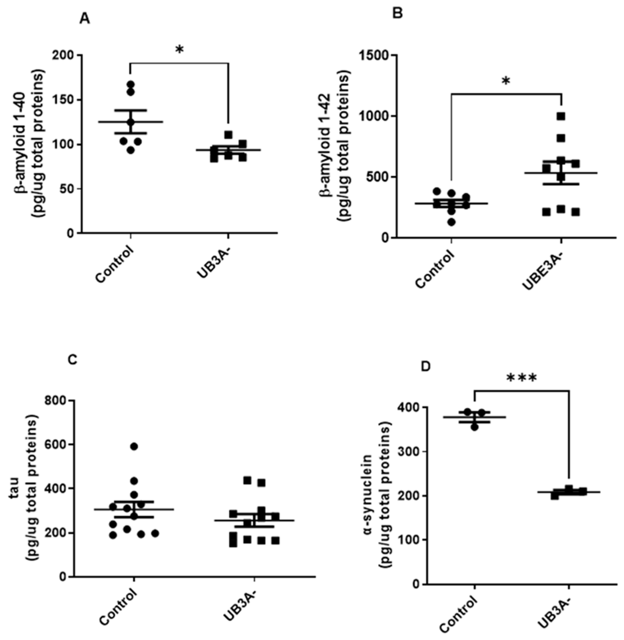 Ijms 26 11032 g004 Ijms 26 11032 g004