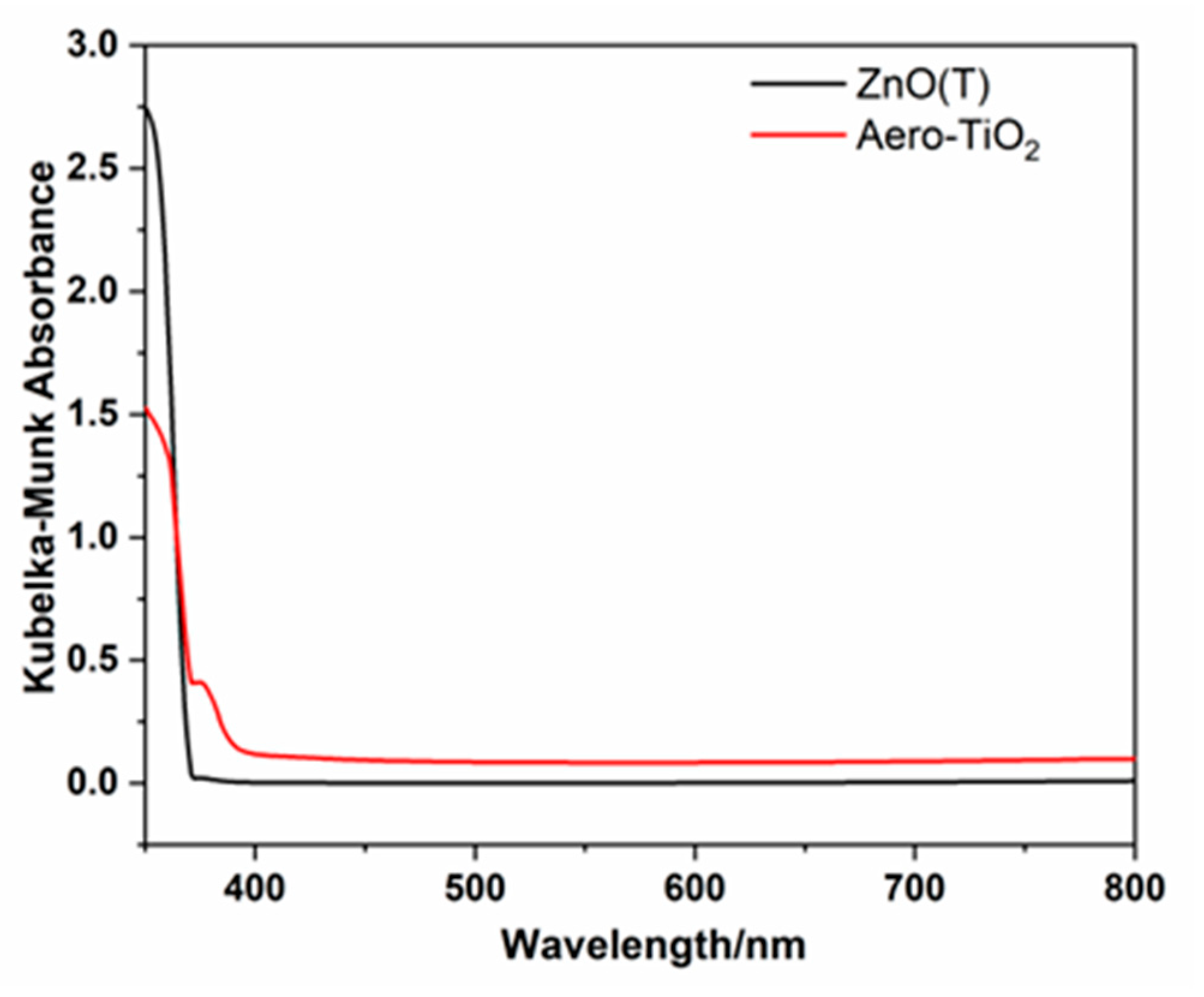 Ijms 26 11035 g004 Ijms 26 11035 g004