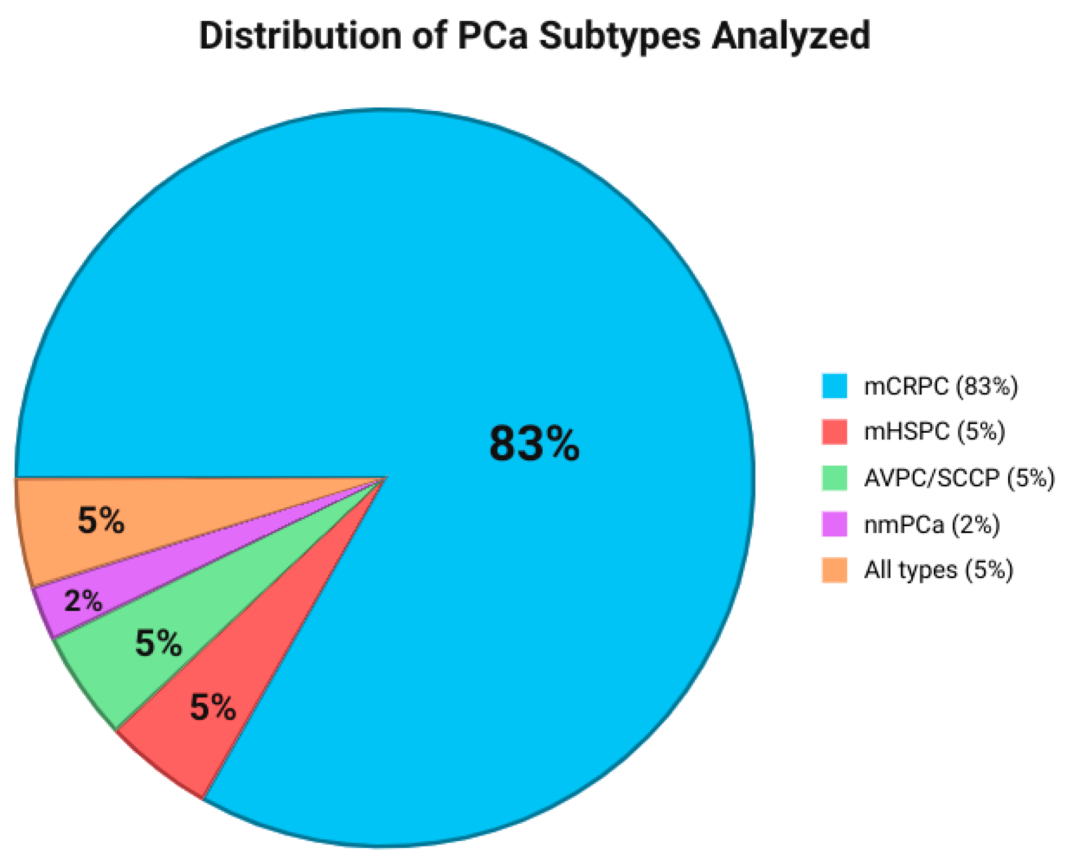 Ijms 26 11049 g002 Ijms 26 11049 g002