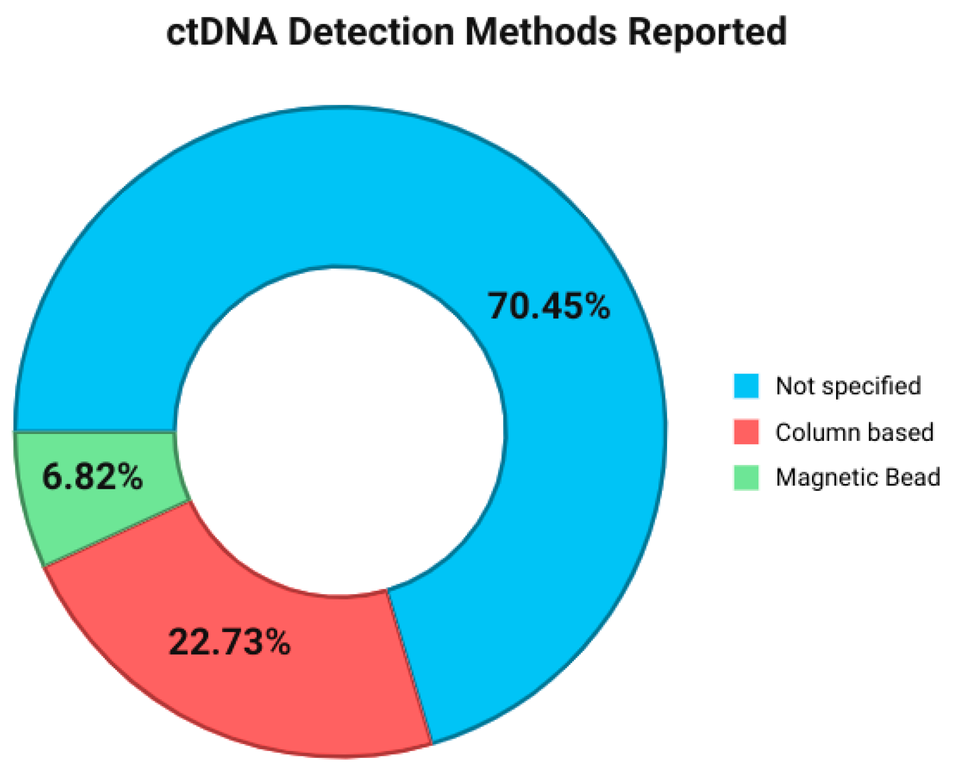 Ijms 26 11049 g003 Ijms 26 11049 g003