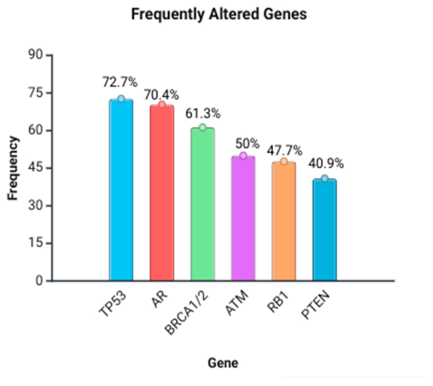 Ijms 26 11049 g005 Ijms 26 11049 g005