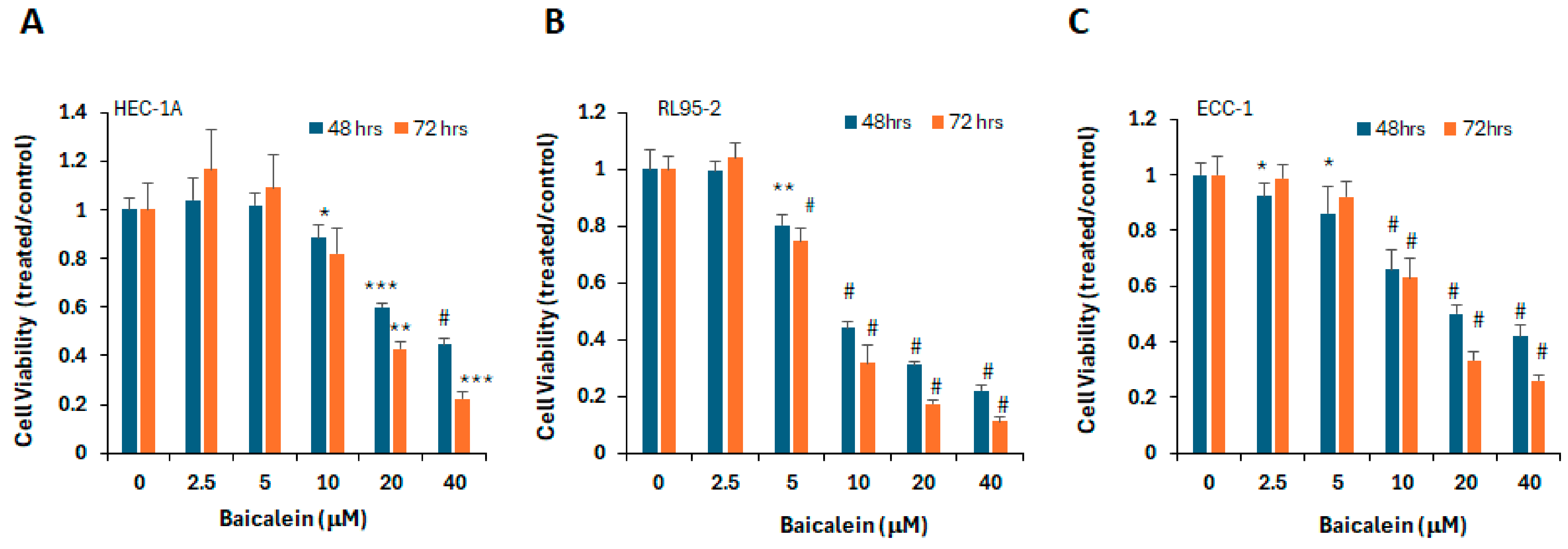 Ijms 26 11061 g001 Ijms 26 11061 g001