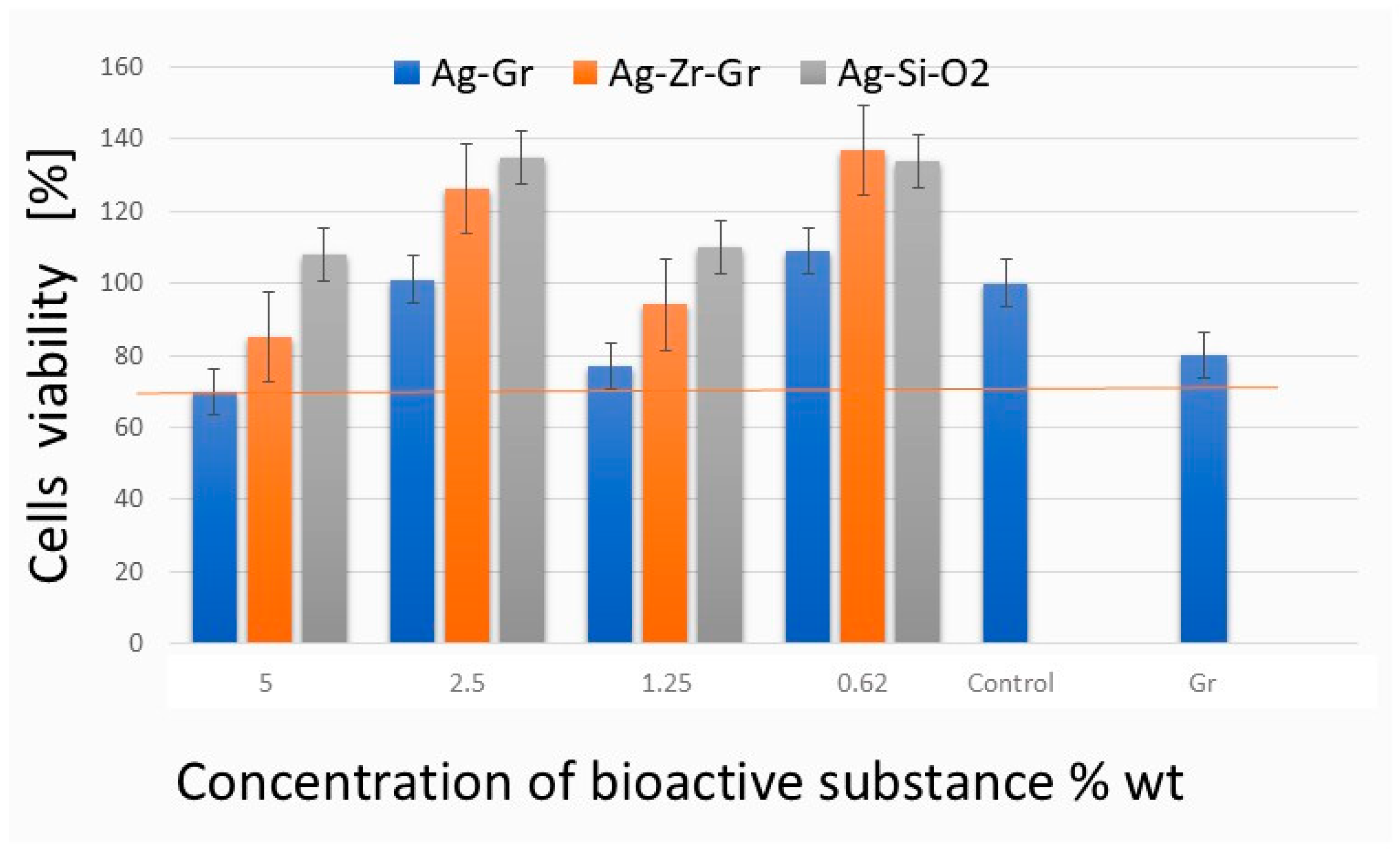 Ijms 26 11068 g005 Ijms 26 11068 g005