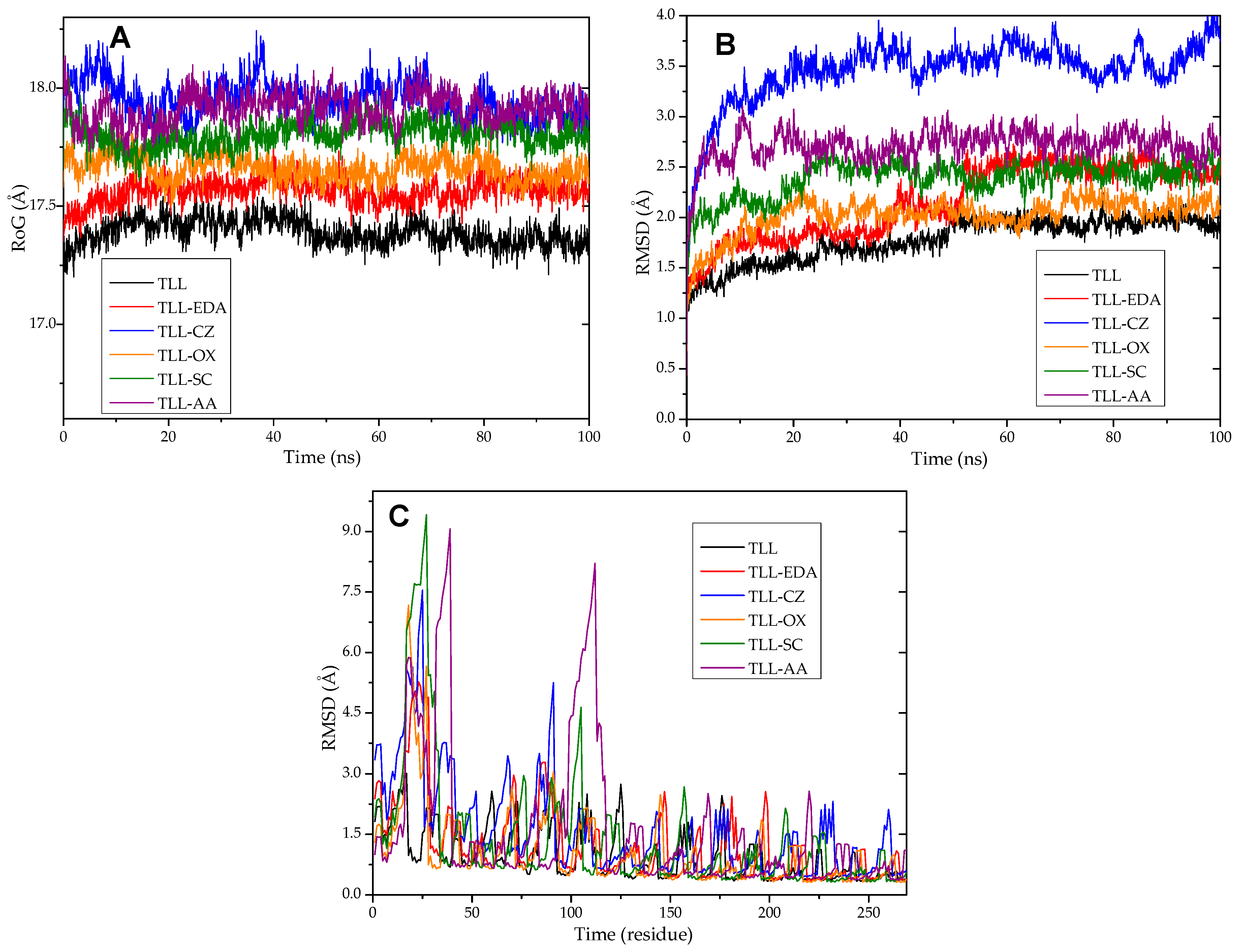 Ijms 26 11094 g003 Ijms 26 11094 g003