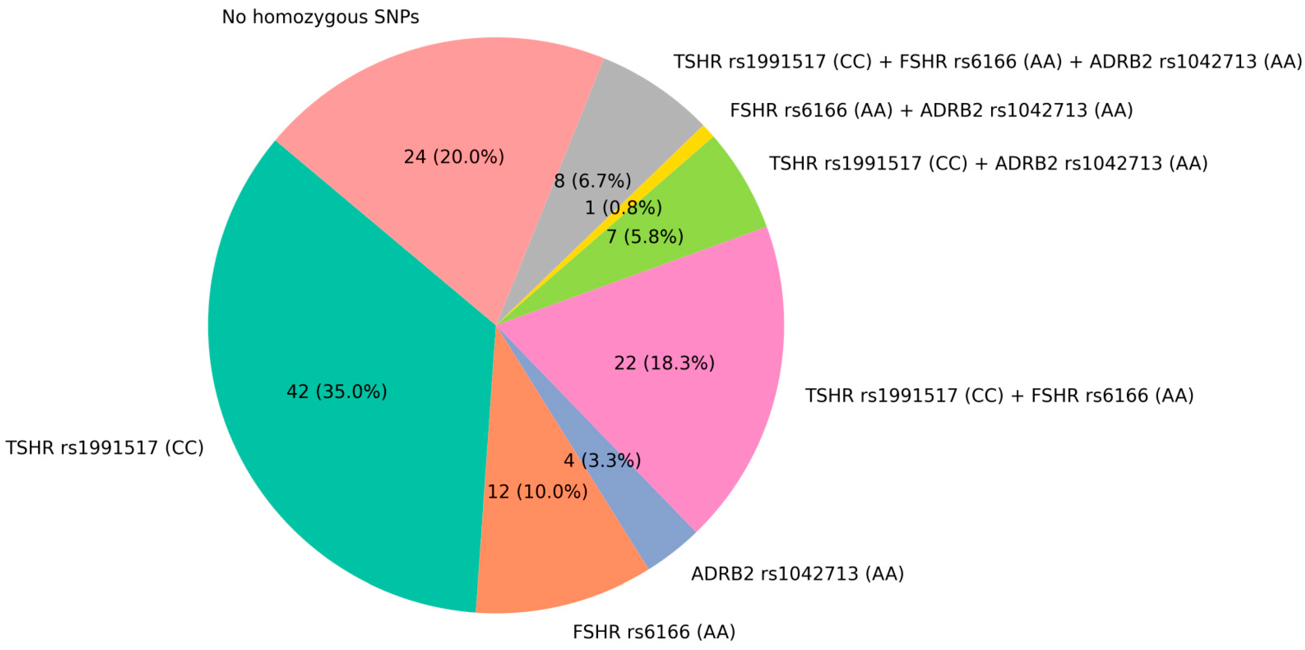 Ijms 26 11117 g001 Ijms 26 11117 g001