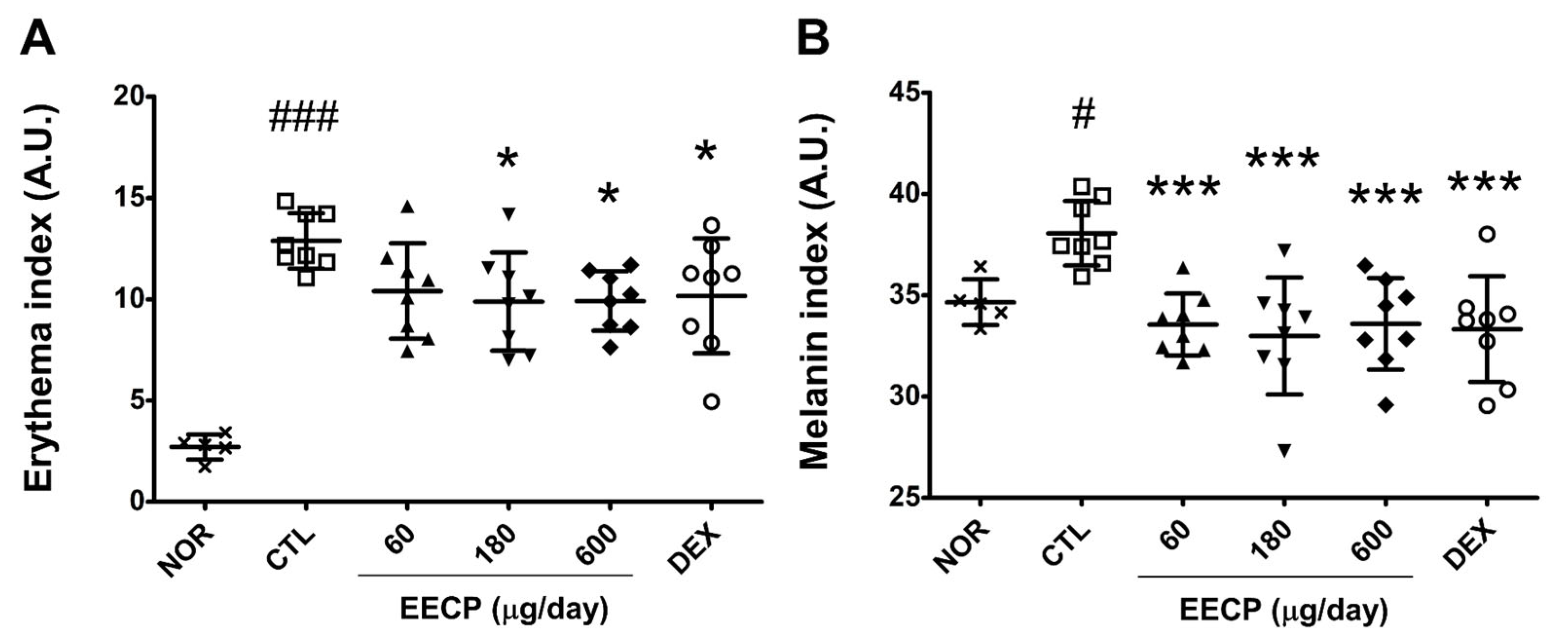 Ijms 26 11122 g002 Ijms 26 11122 g002