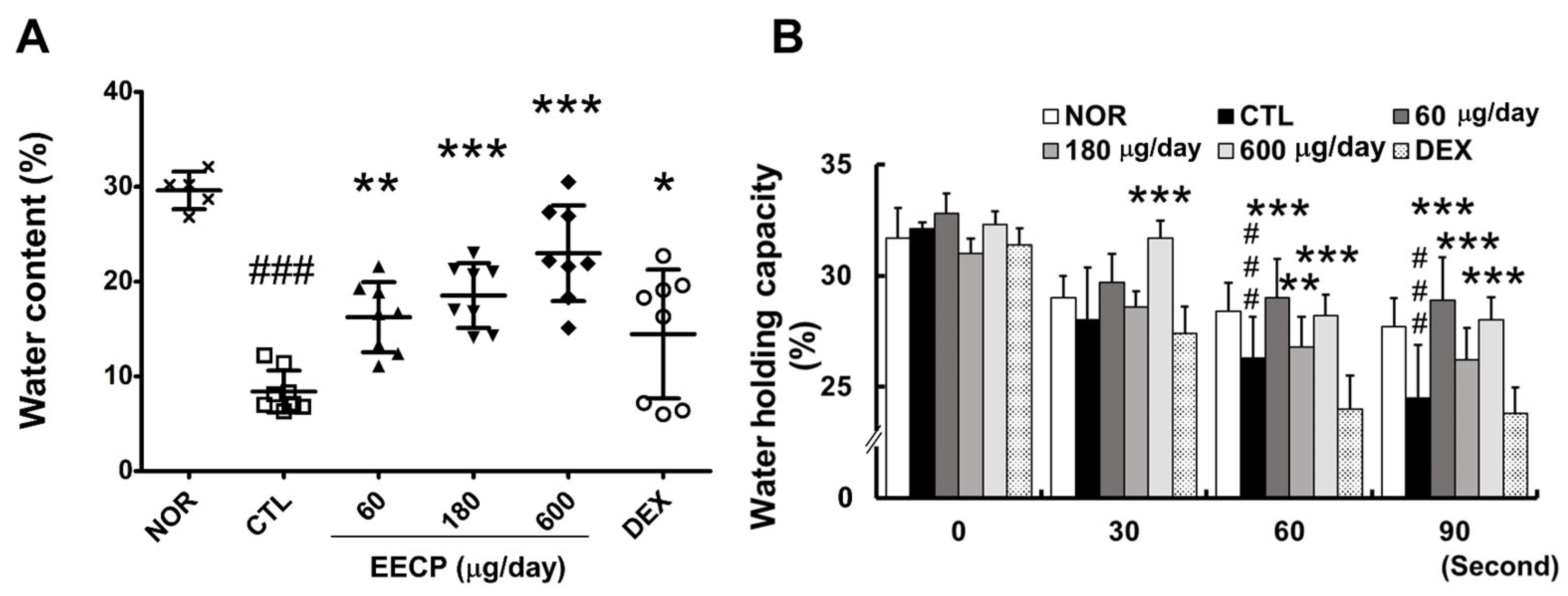 Ijms 26 11122 g003 Ijms 26 11122 g003