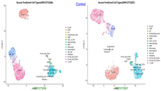 Integrated Transcriptomic Analysis of S100A8/A9 as a Key Biomarker and ...