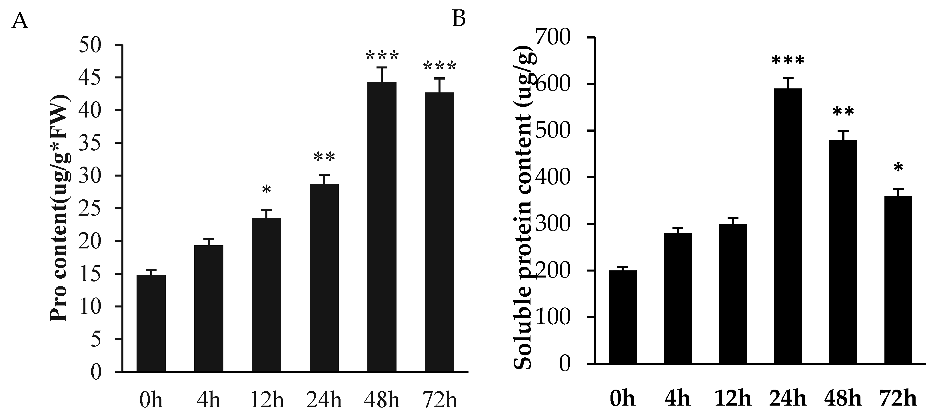 Ijms 26 11193 g002 Ijms 26 11193 g002