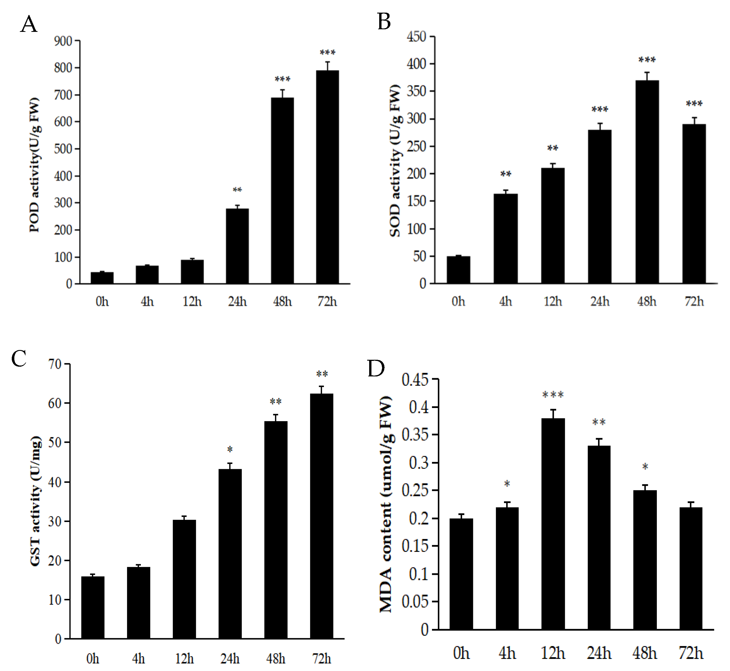 Ijms 26 11193 g003 Ijms 26 11193 g003