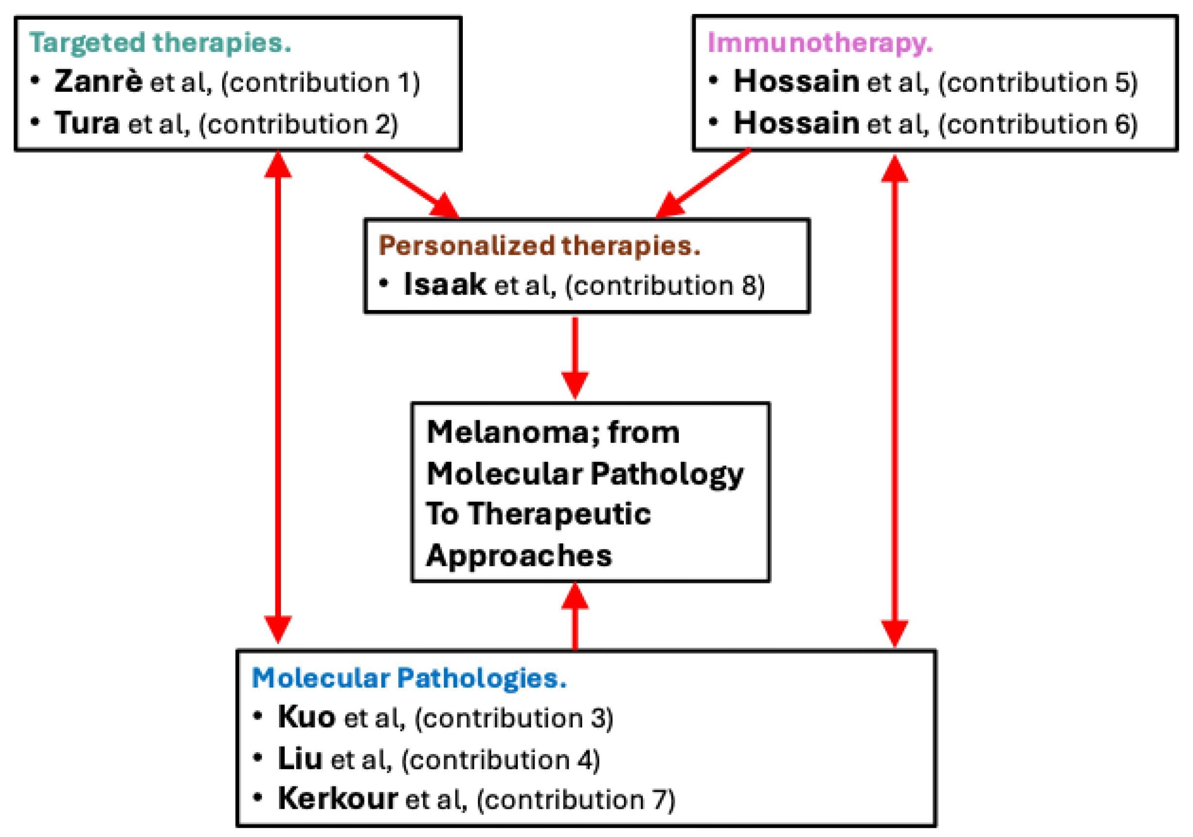Ijms 26 11199 g001 Ijms 26 11199 g001