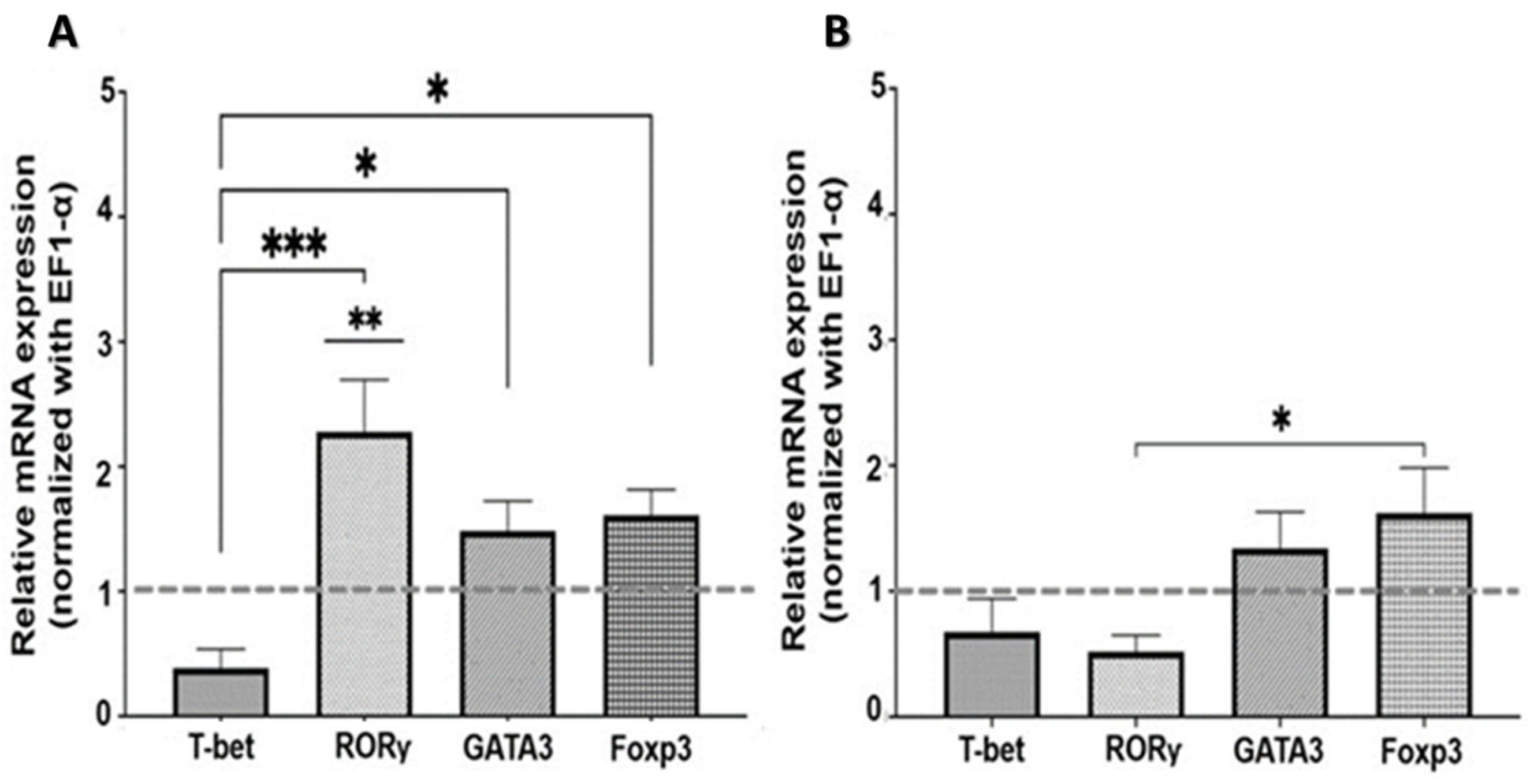 Ijms 26 11206 g002 Ijms 26 11206 g002