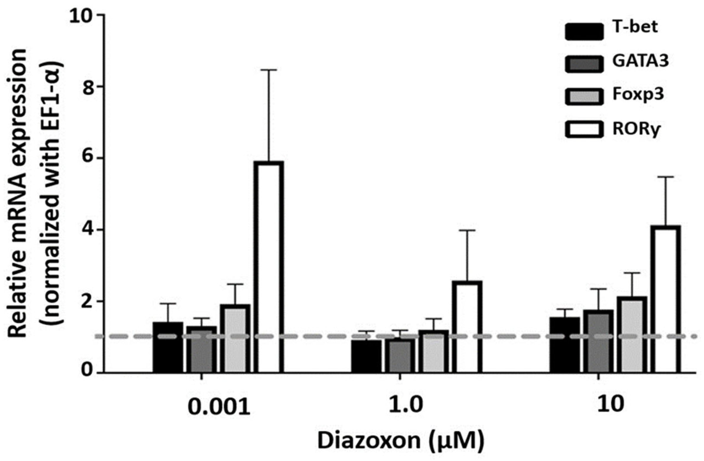 Ijms 26 11206 g004 Ijms 26 11206 g004