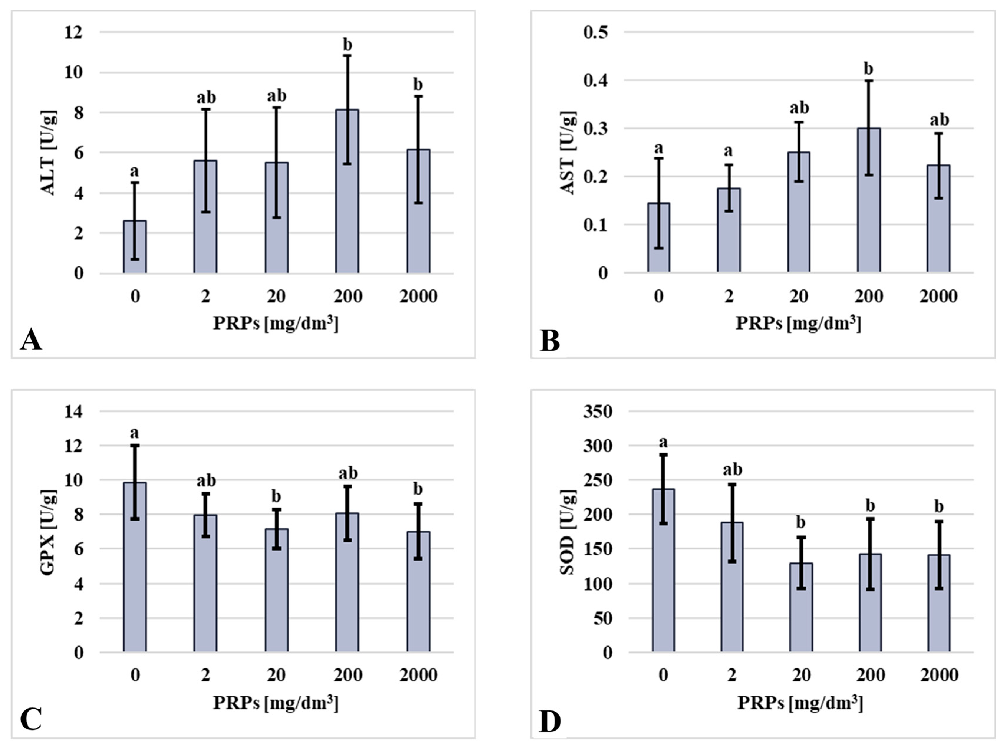 Ijms 26 11245 g005 Ijms 26 11245 g005