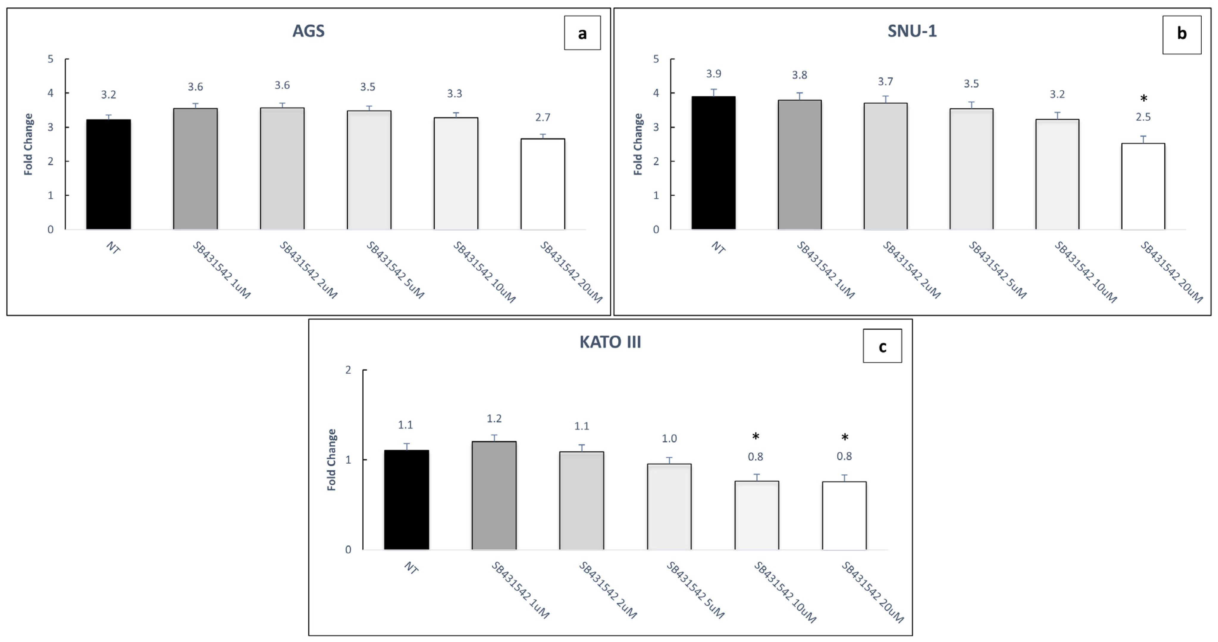 Ijms 26 11250 g003 Ijms 26 11250 g003