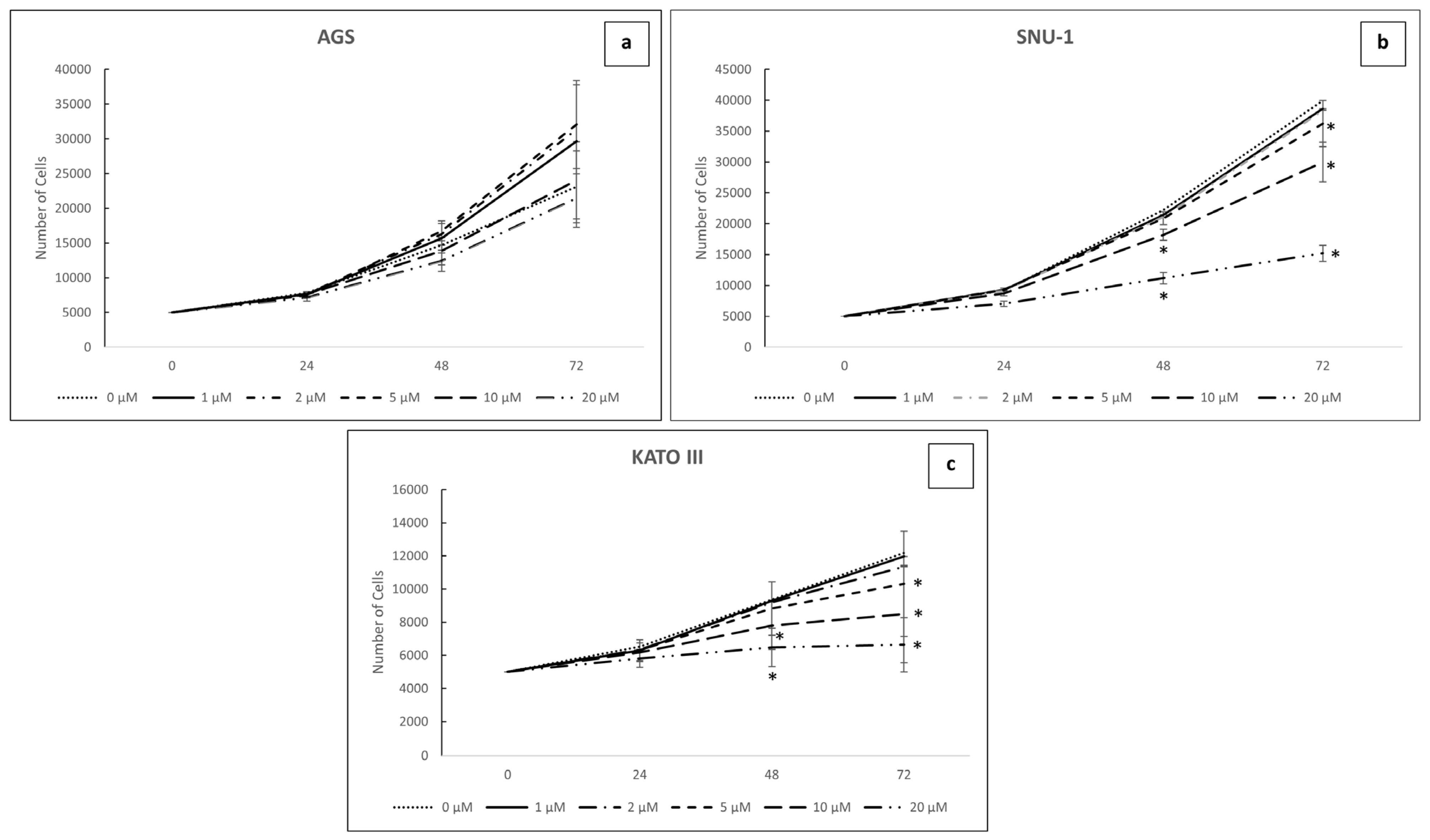 Ijms 26 11250 g004 Ijms 26 11250 g004