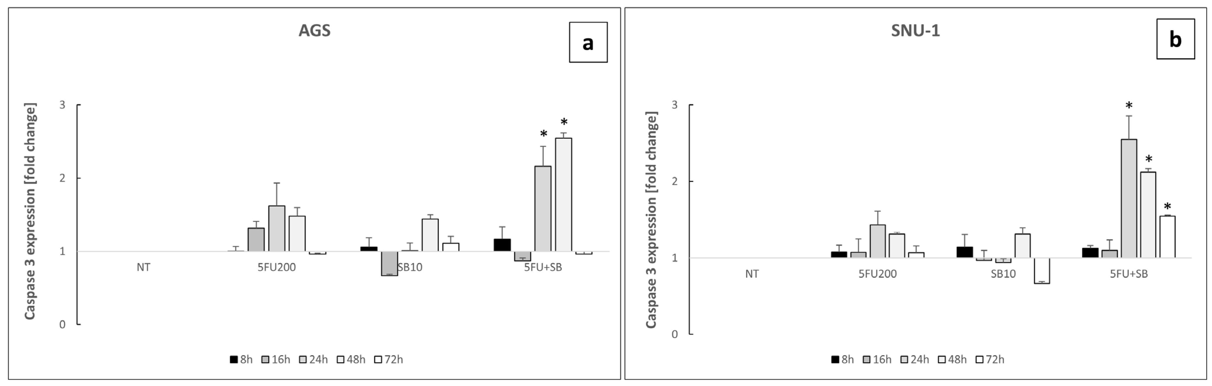 Ijms 26 11250 g007 Ijms 26 11250 g007