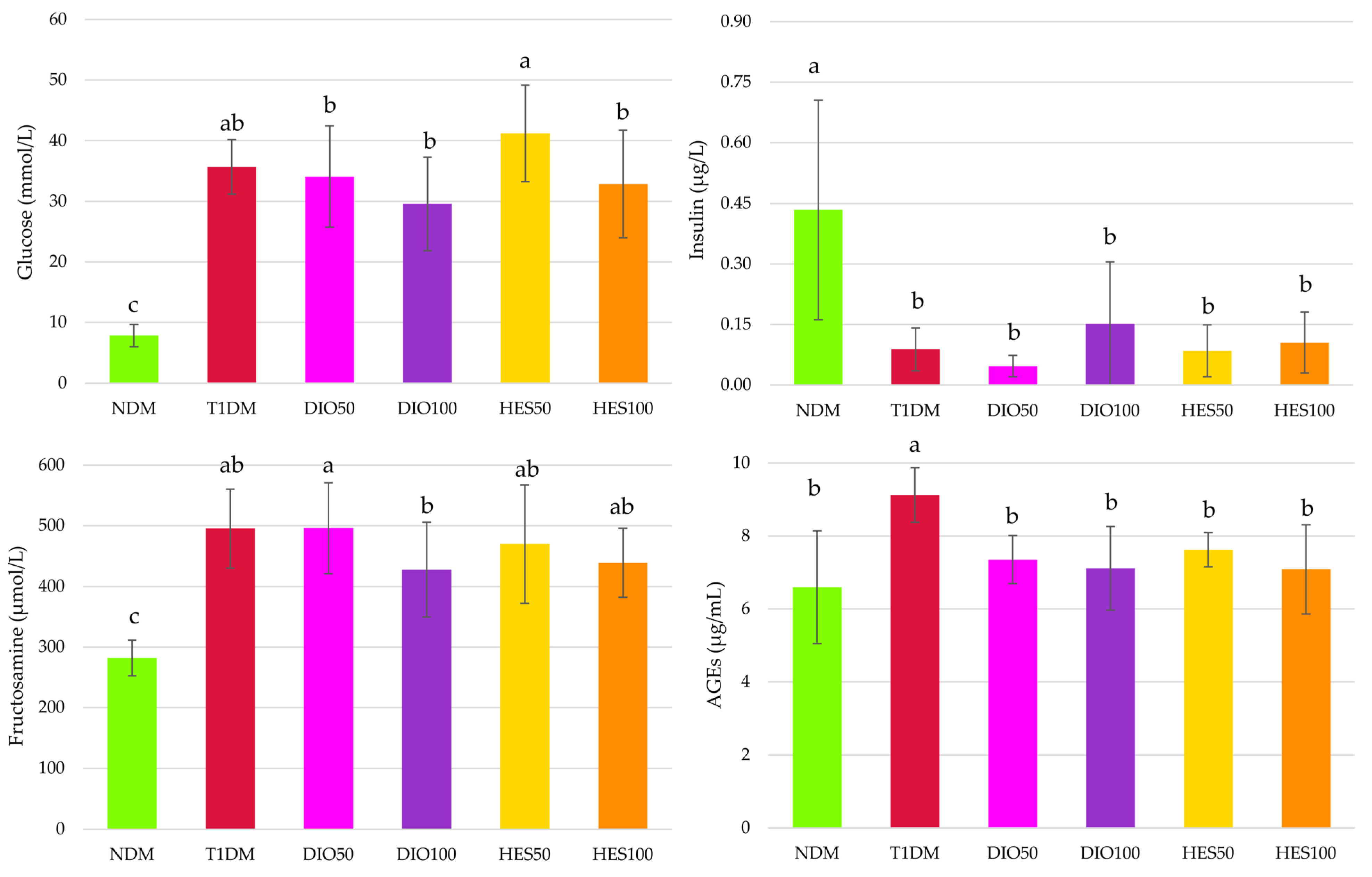 Ijms 26 11252 g002 Ijms 26 11252 g002