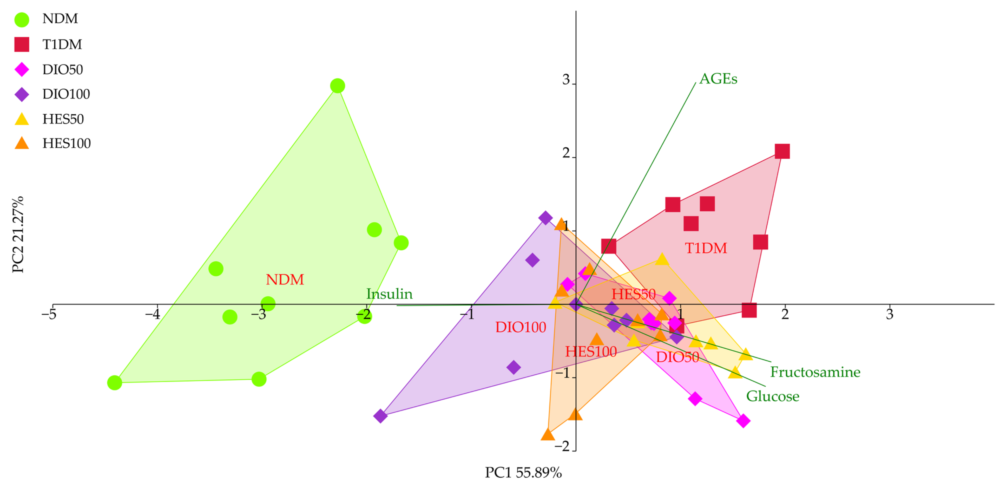 Ijms 26 11252 g003 Ijms 26 11252 g003