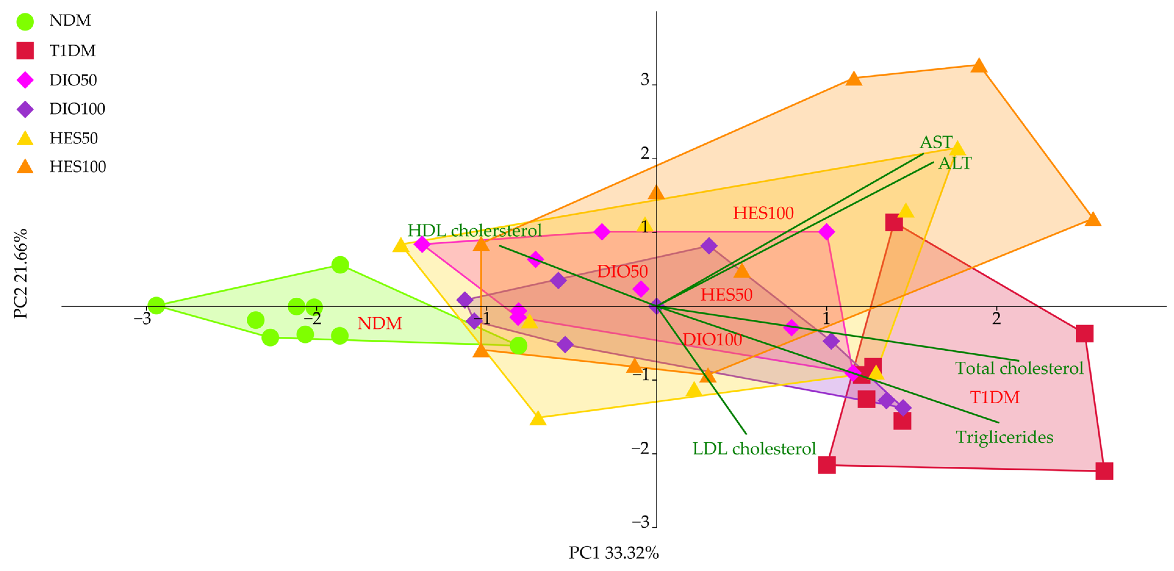 Ijms 26 11252 g005 Ijms 26 11252 g005