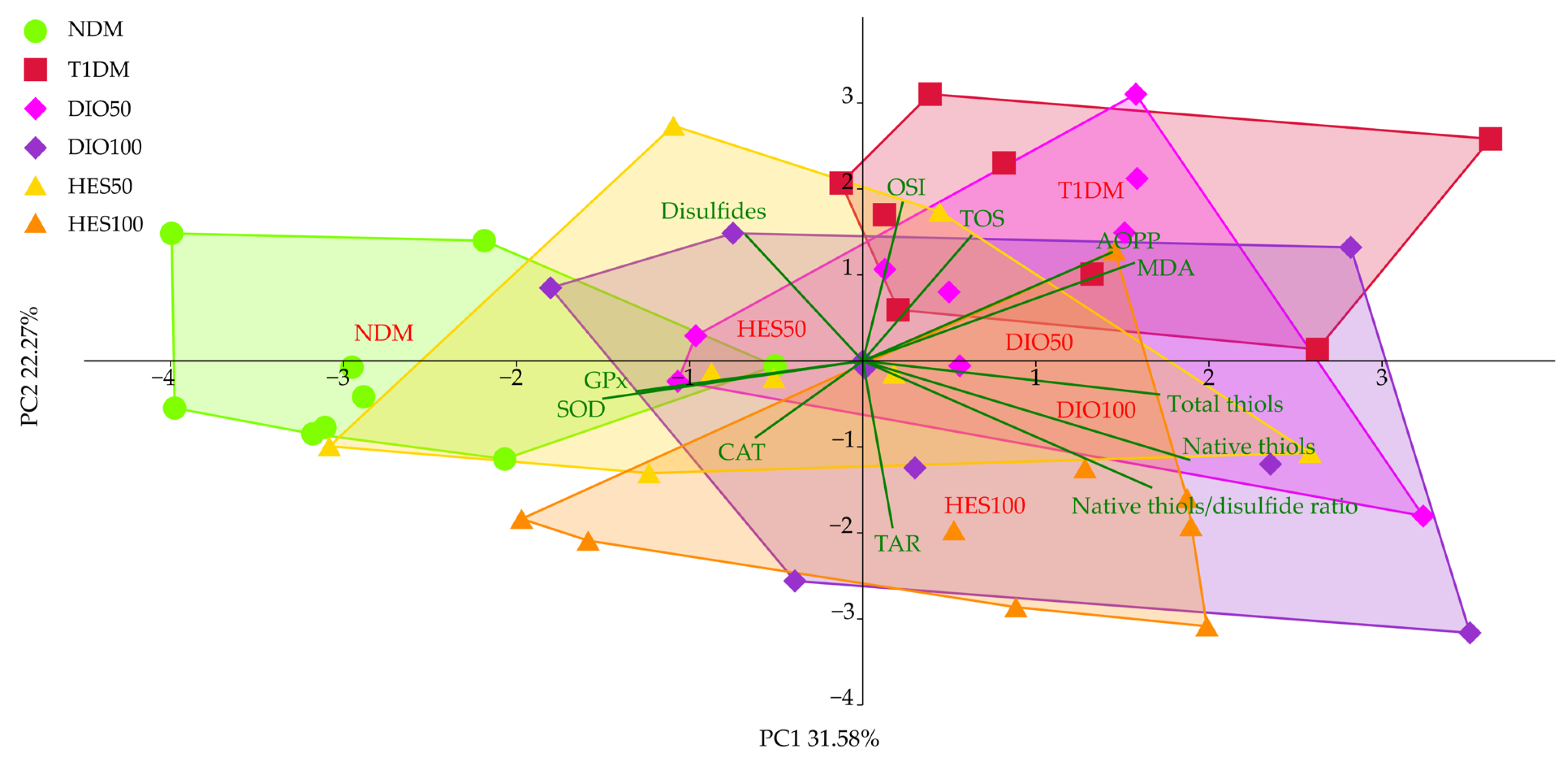 Ijms 26 11252 g008 Ijms 26 11252 g008