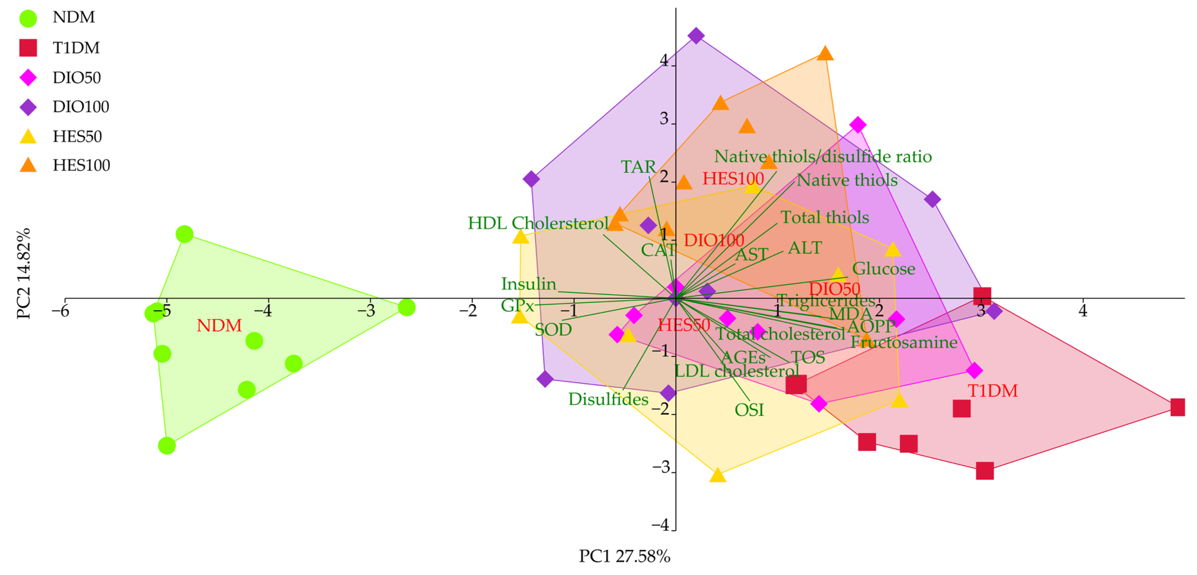 Ijms 26 11252 g009 Ijms 26 11252 g009
