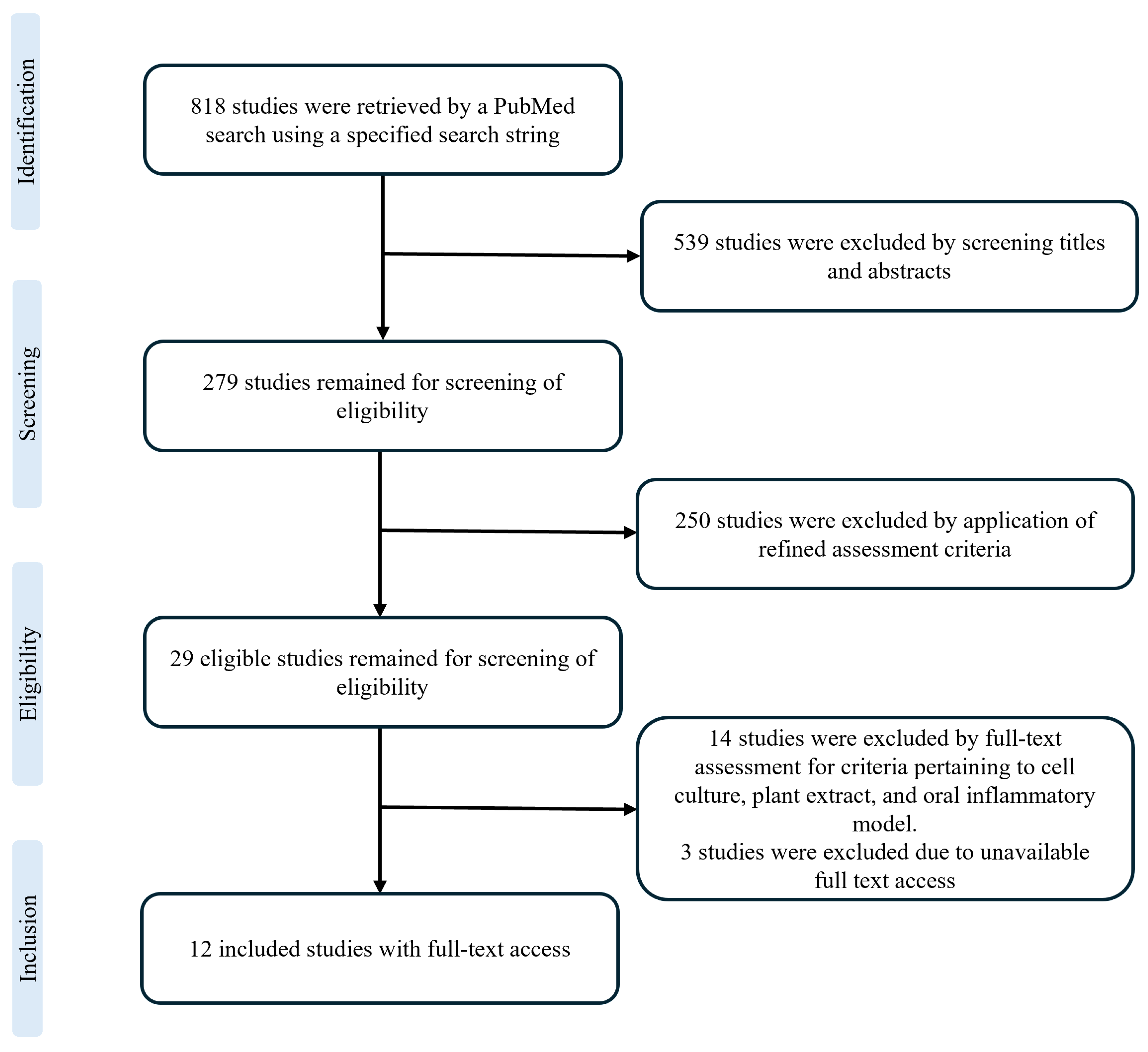Ijms 26 11253 g001 Ijms 26 11253 g001