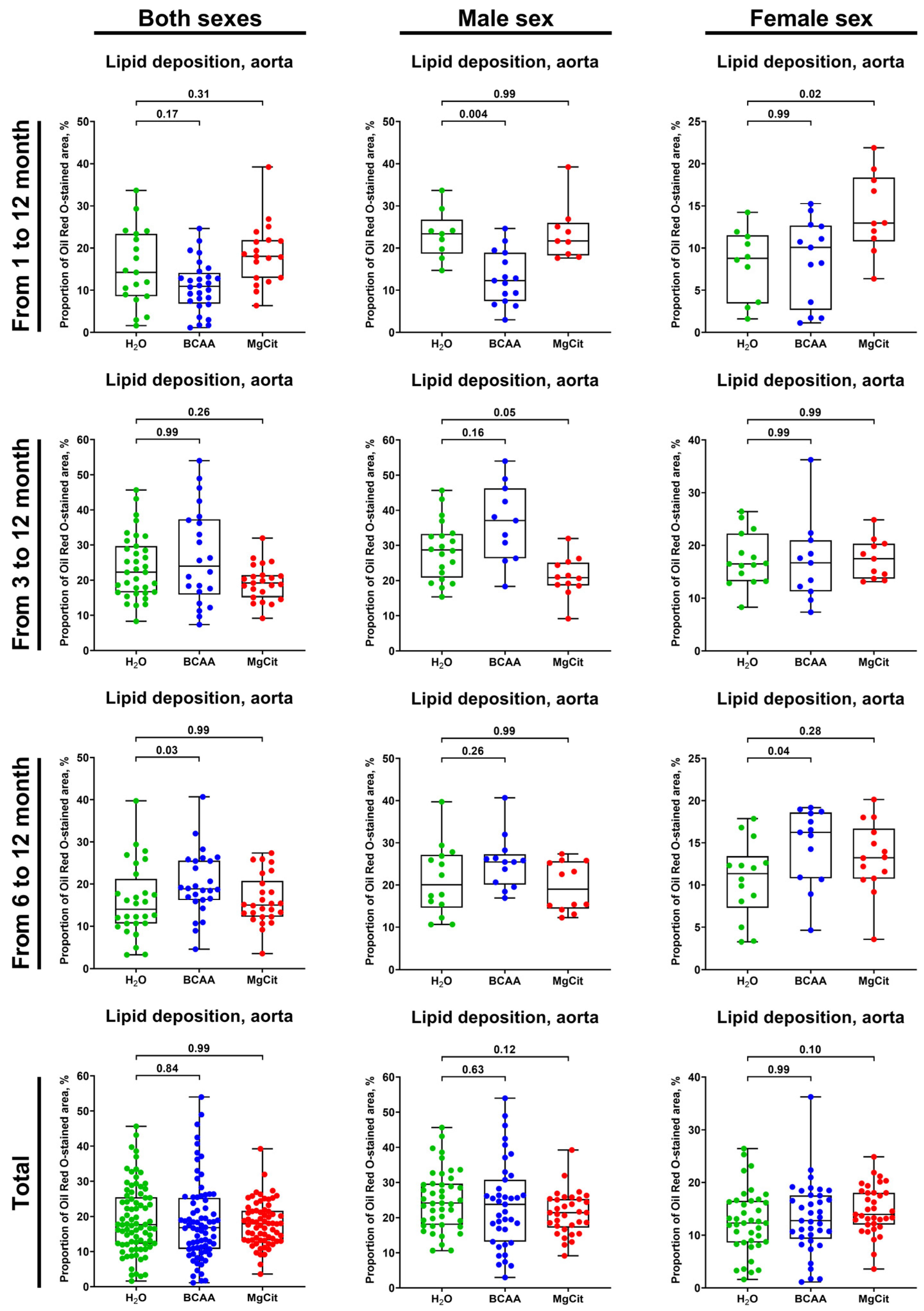 Ijms 26 11259 g003 Ijms 26 11259 g003