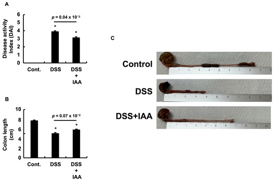The Gut Microbial Metabolite Indole-3-Acetic Acid Reprograms
