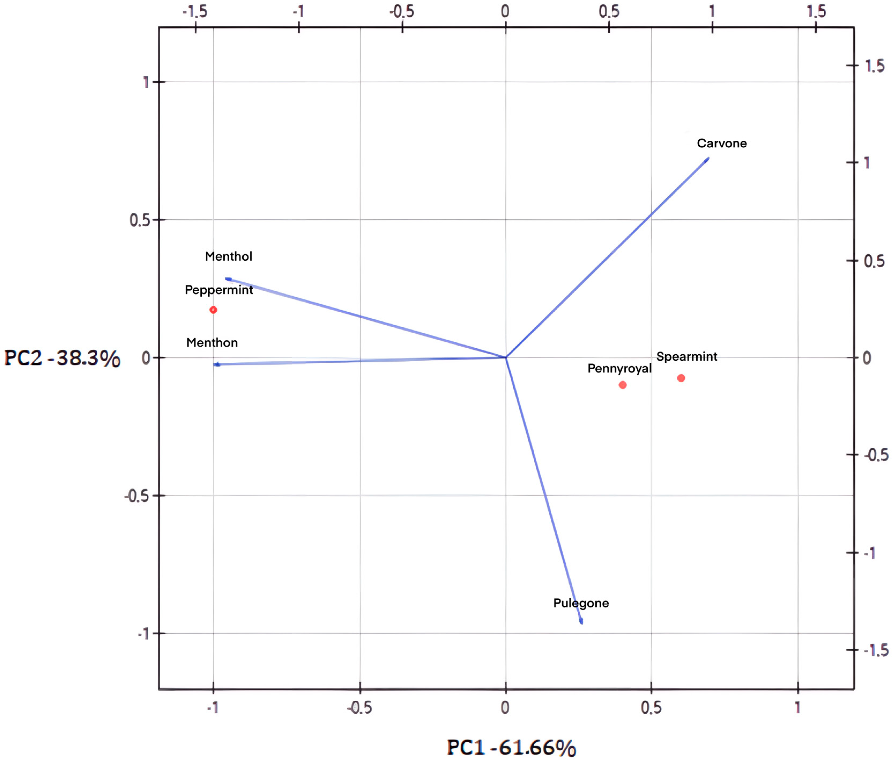 Ijms 26 11263 g002 Ijms 26 11263 g002