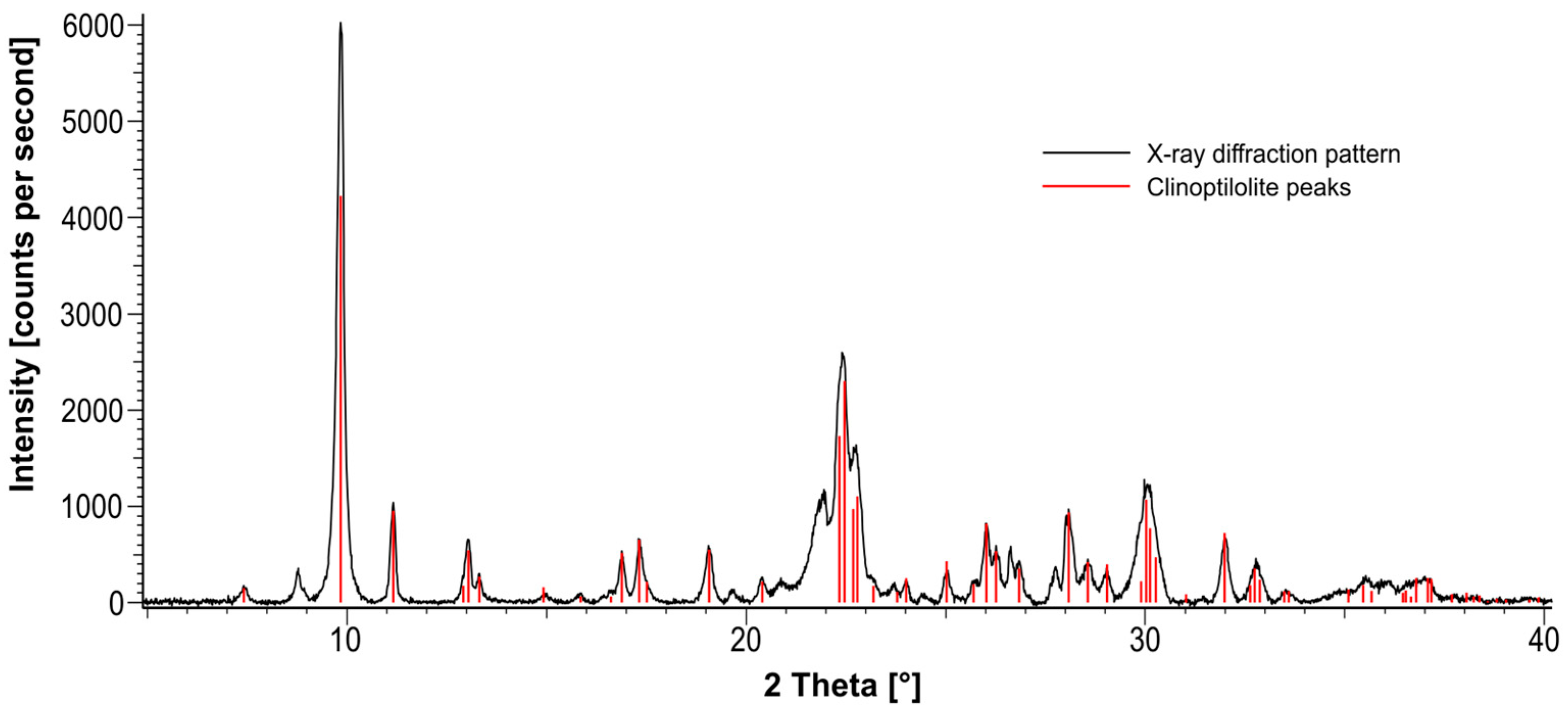 Ijms 26 11265 g001 Ijms 26 11265 g001