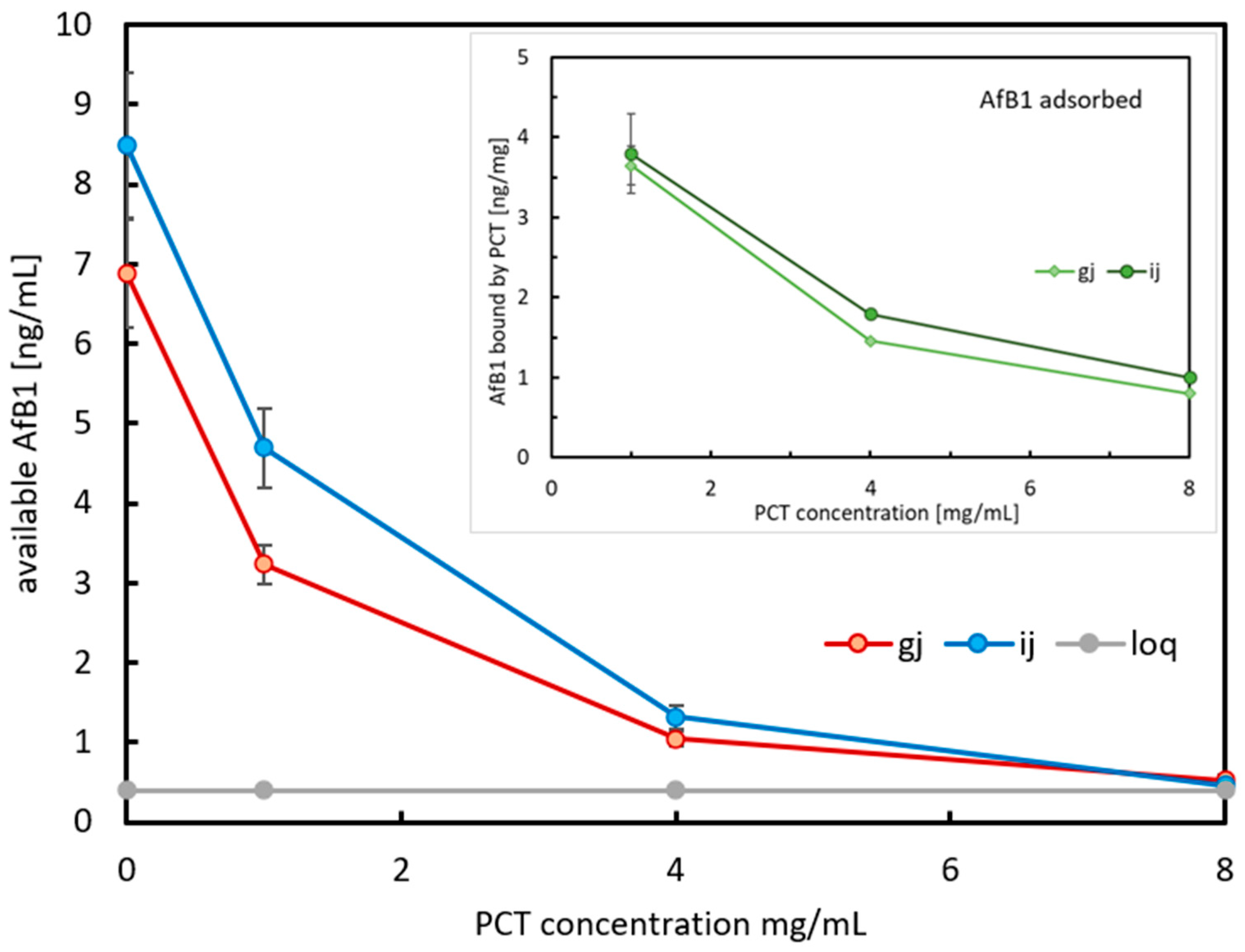 Ijms 26 11265 g003 Ijms 26 11265 g003
