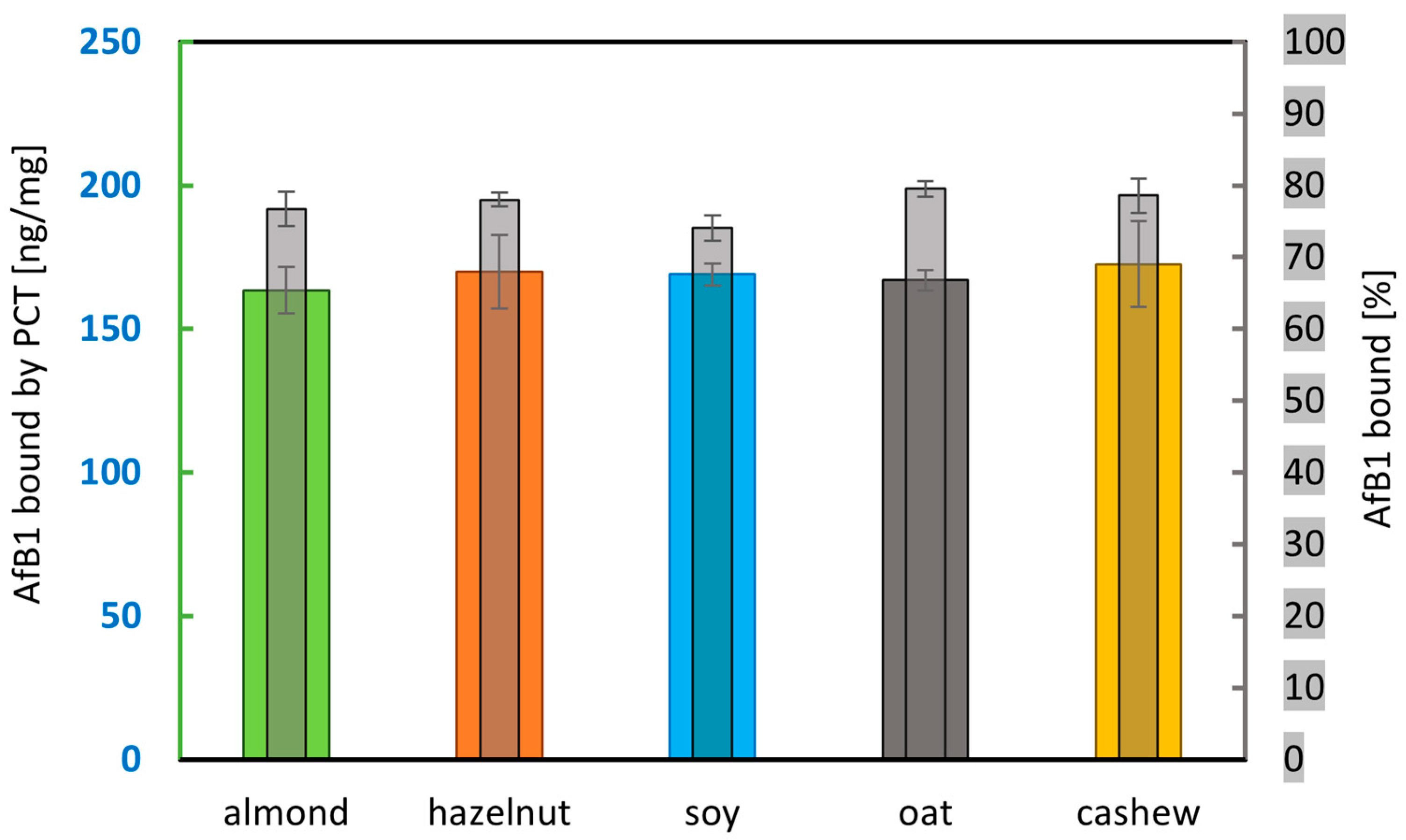 Ijms 26 11265 g004 Ijms 26 11265 g004