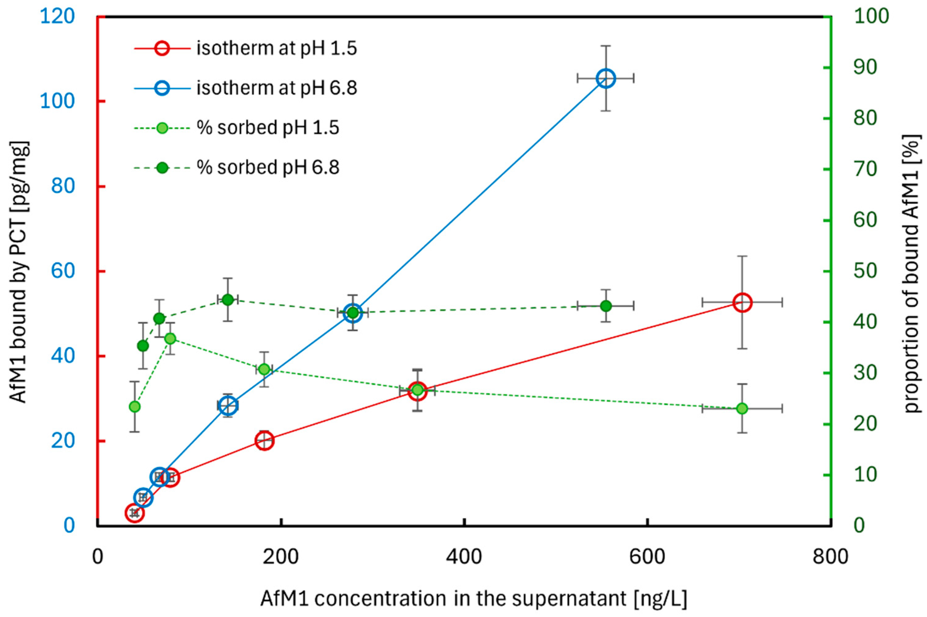 Ijms 26 11265 g005 Ijms 26 11265 g005
