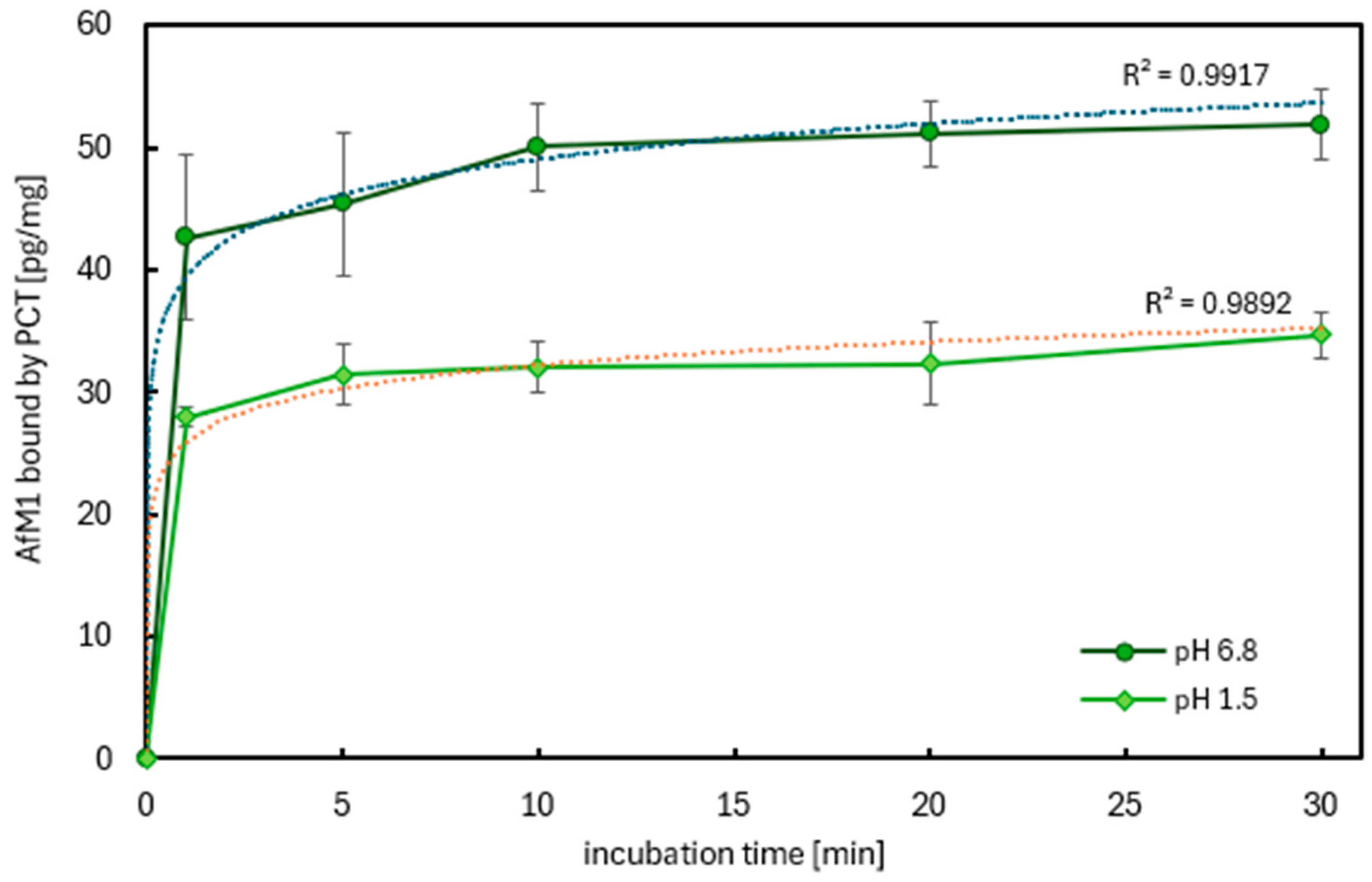 Ijms 26 11265 g006 Ijms 26 11265 g006