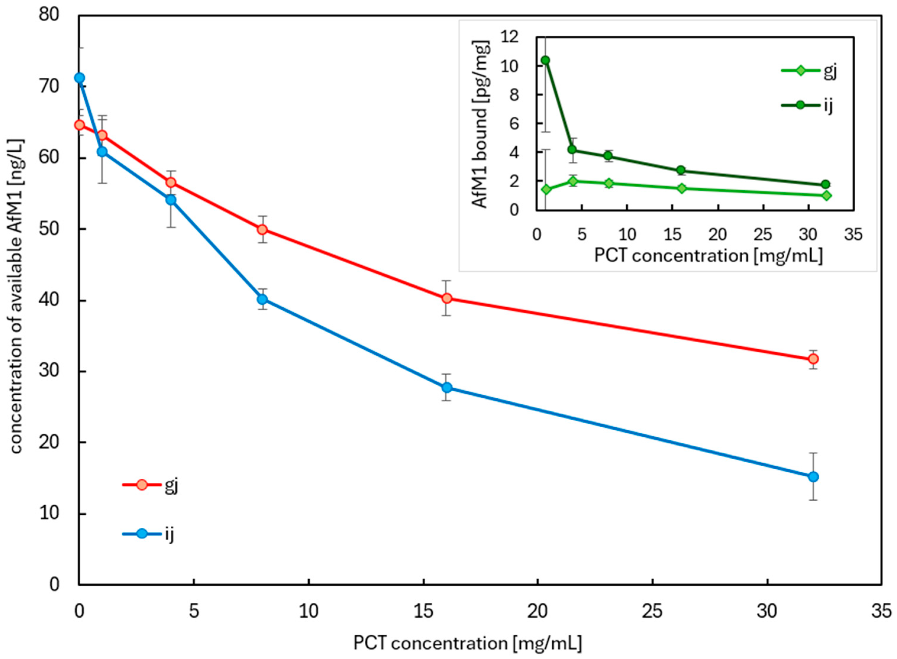 Ijms 26 11265 g008 Ijms 26 11265 g008